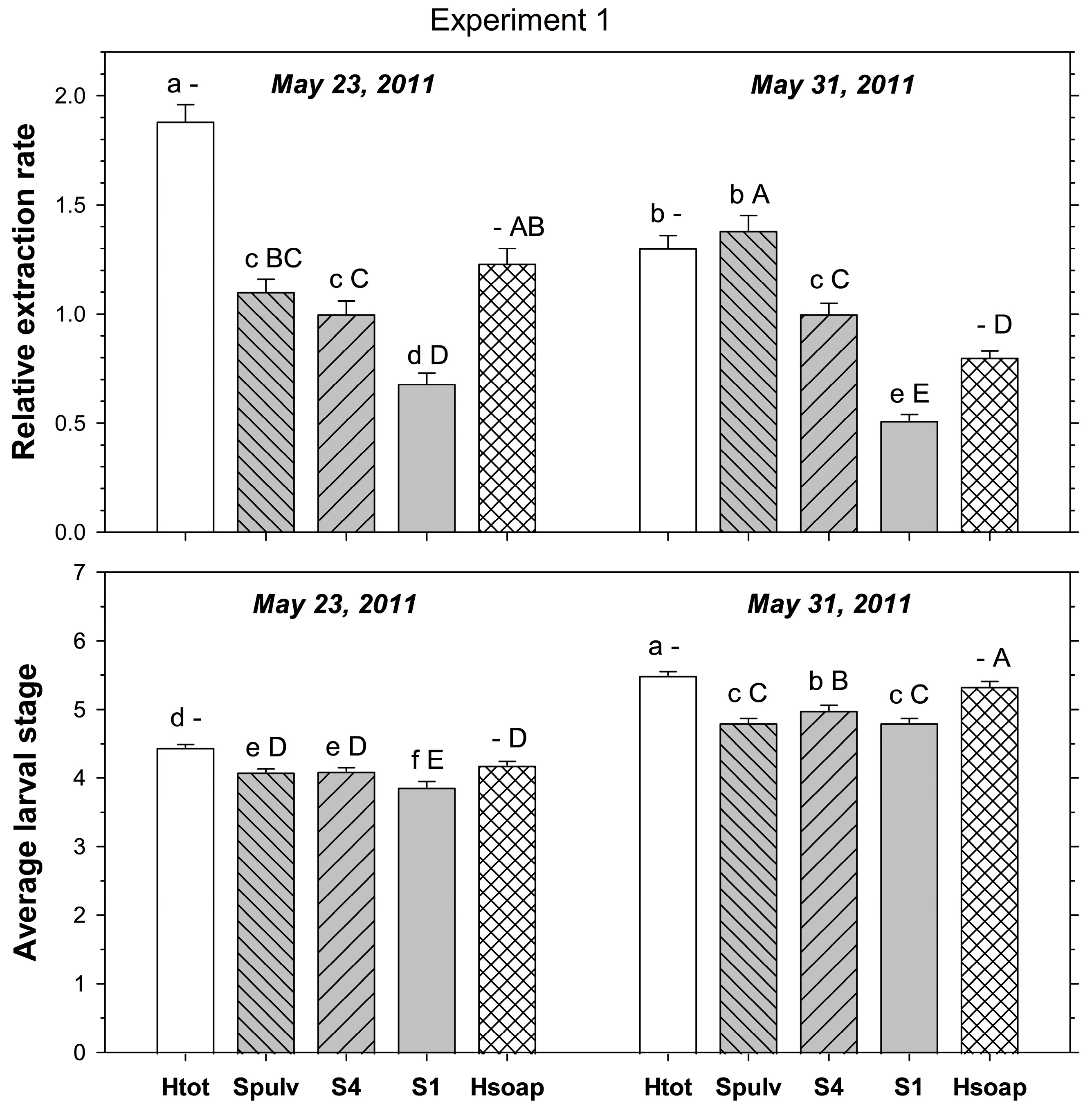 Insects 16 00986 g001