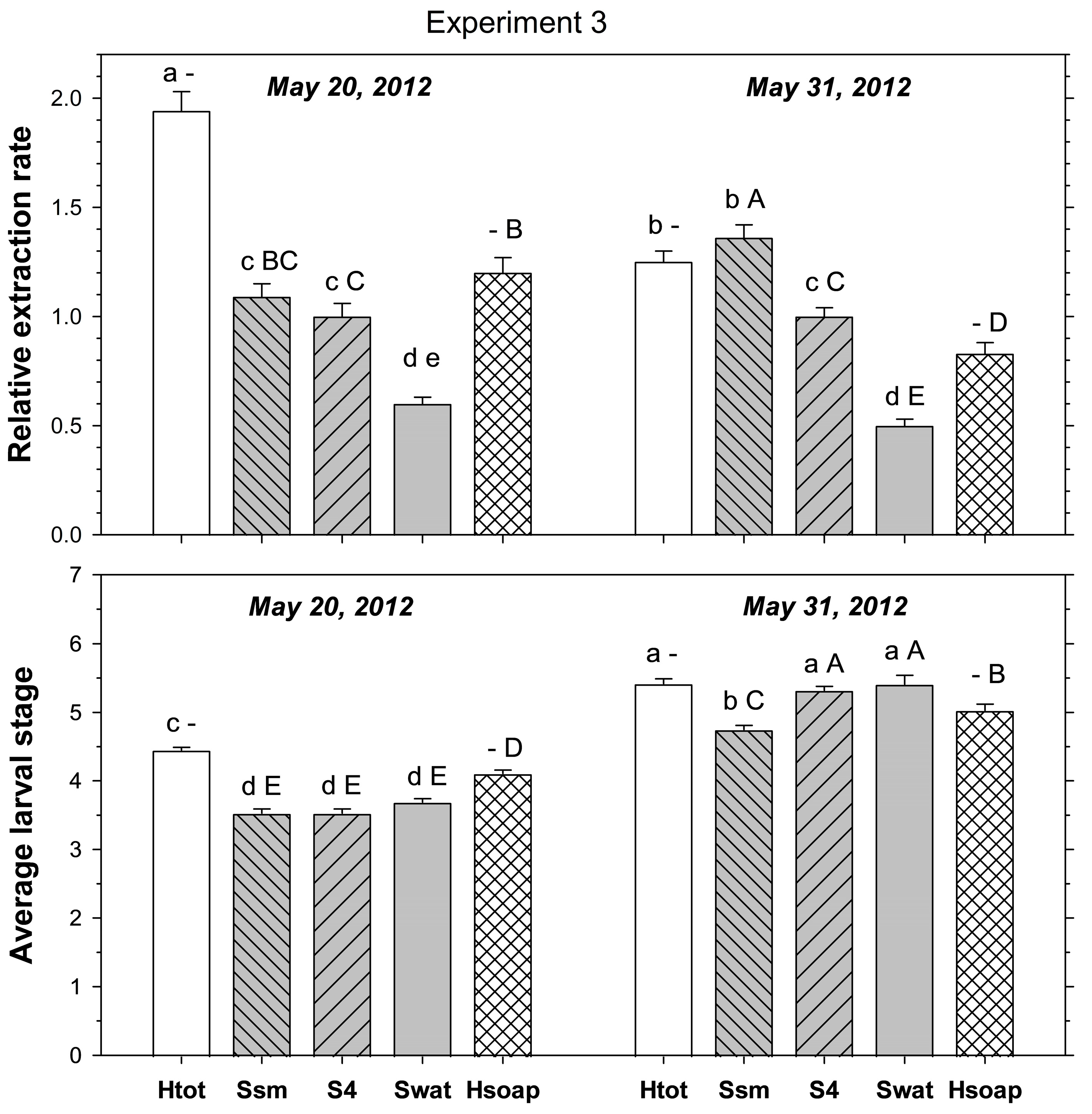 Insects 16 00986 g003