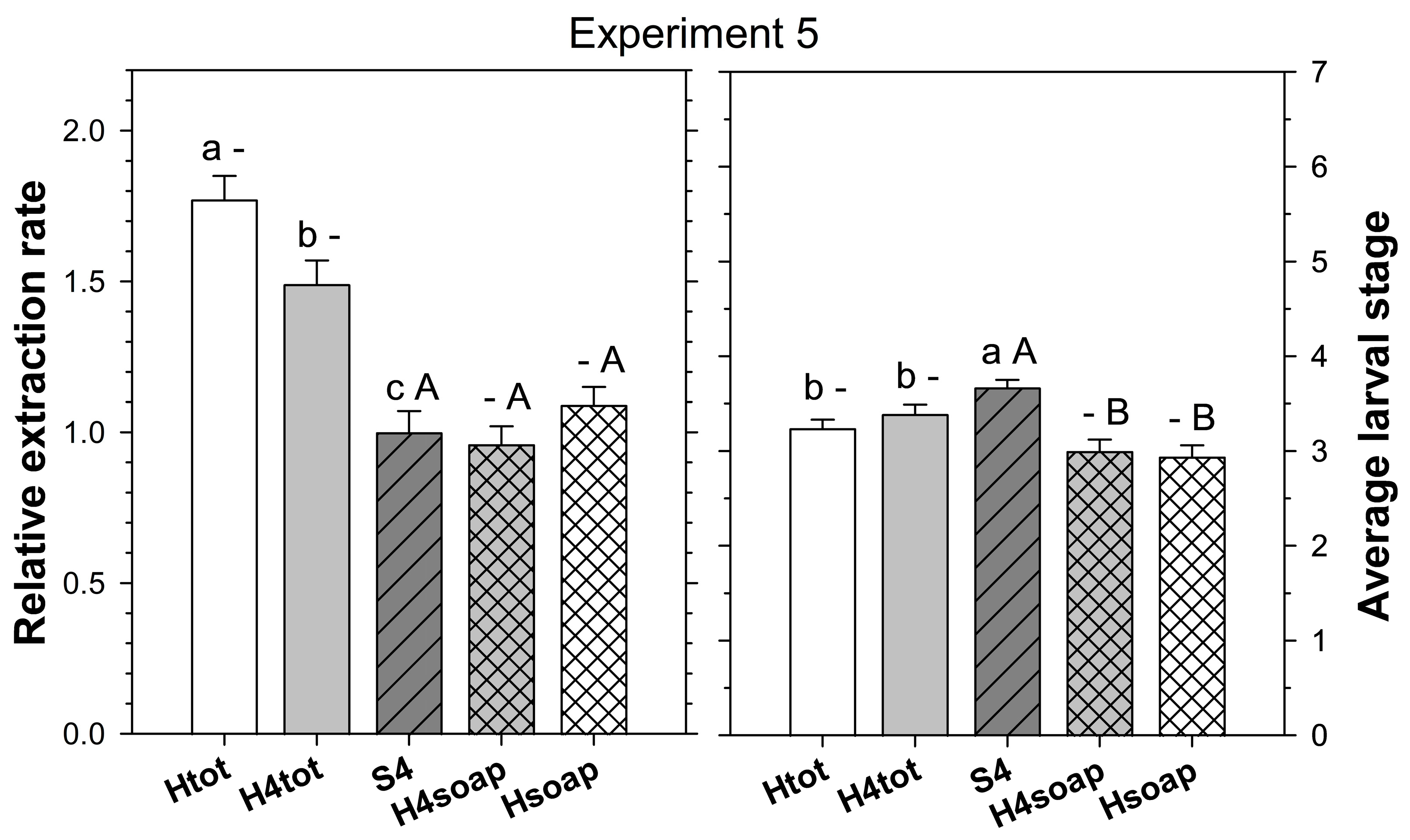 Insects 16 00986 g005
