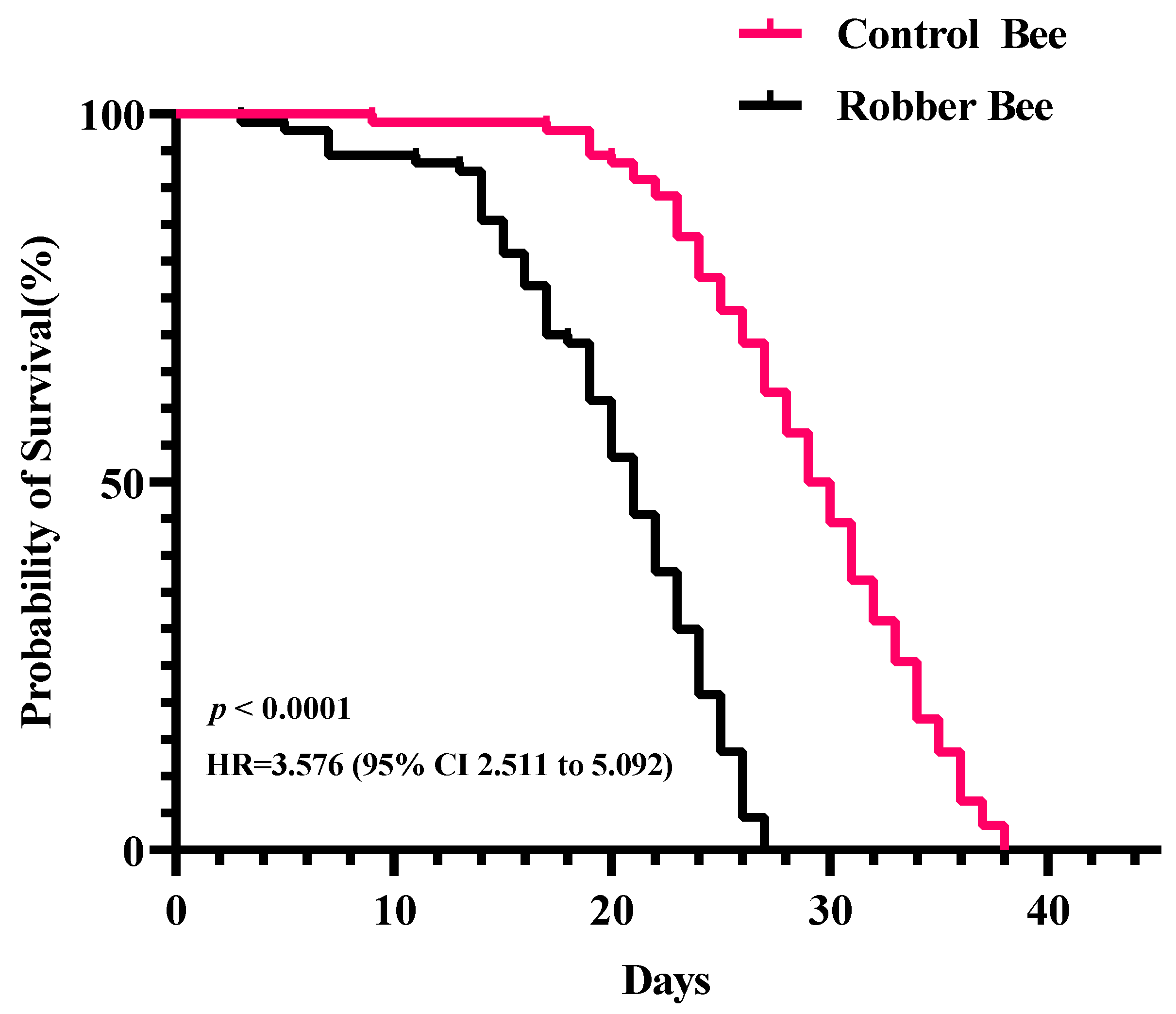 Insects 16 00987 g002 Insects 16 00987 g002