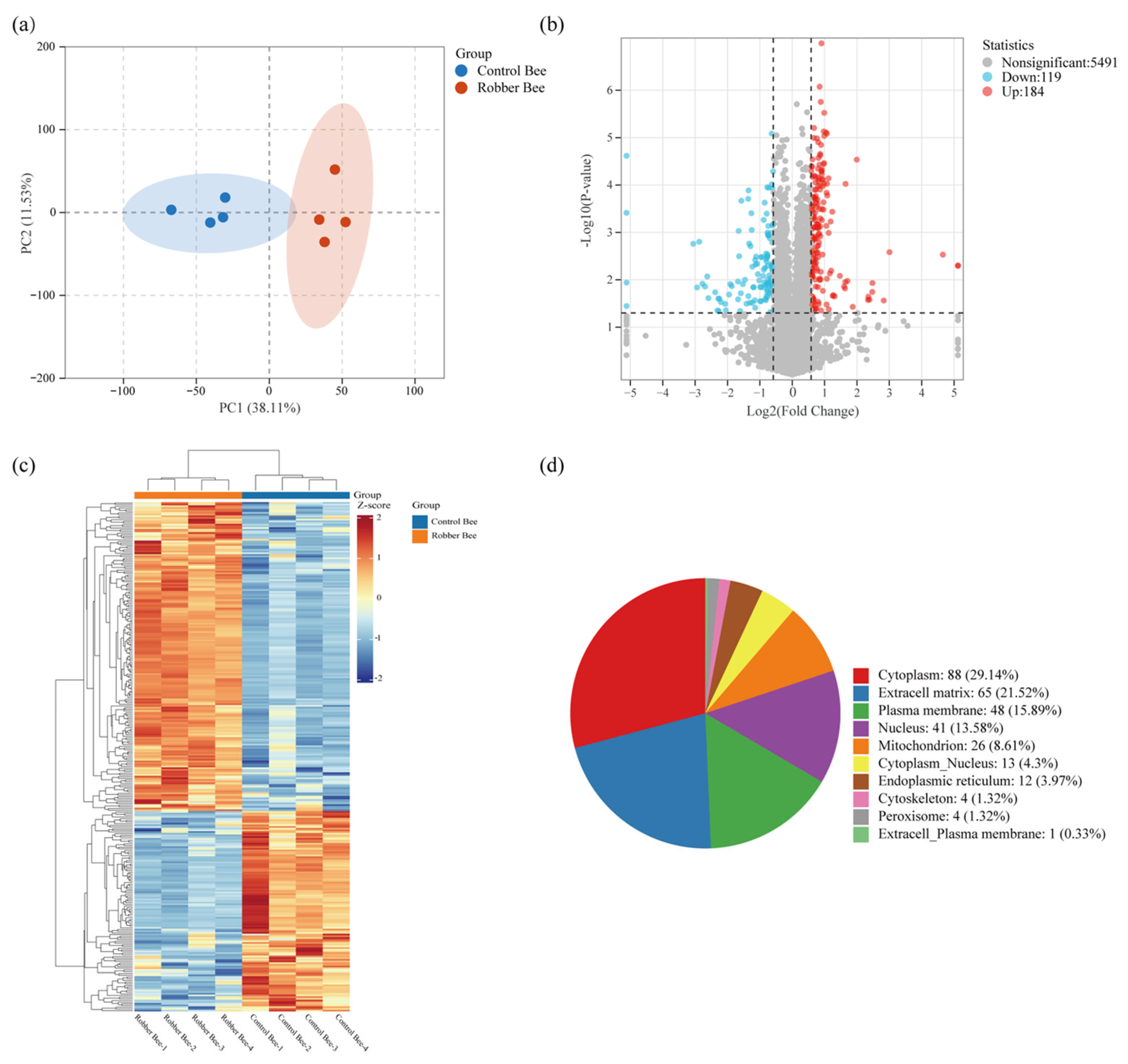 Insects 16 00987 g003 Insects 16 00987 g003