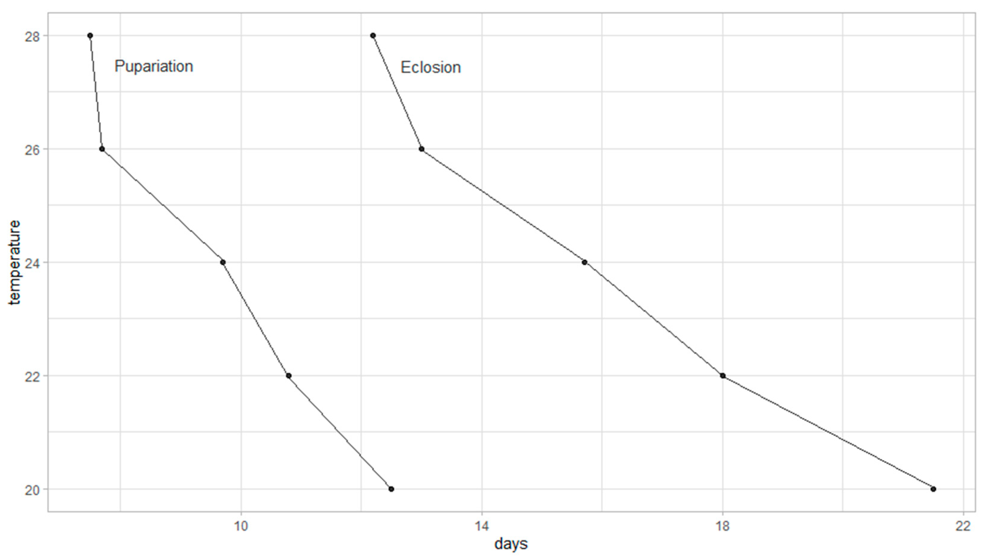 Insects 16 00993 g003