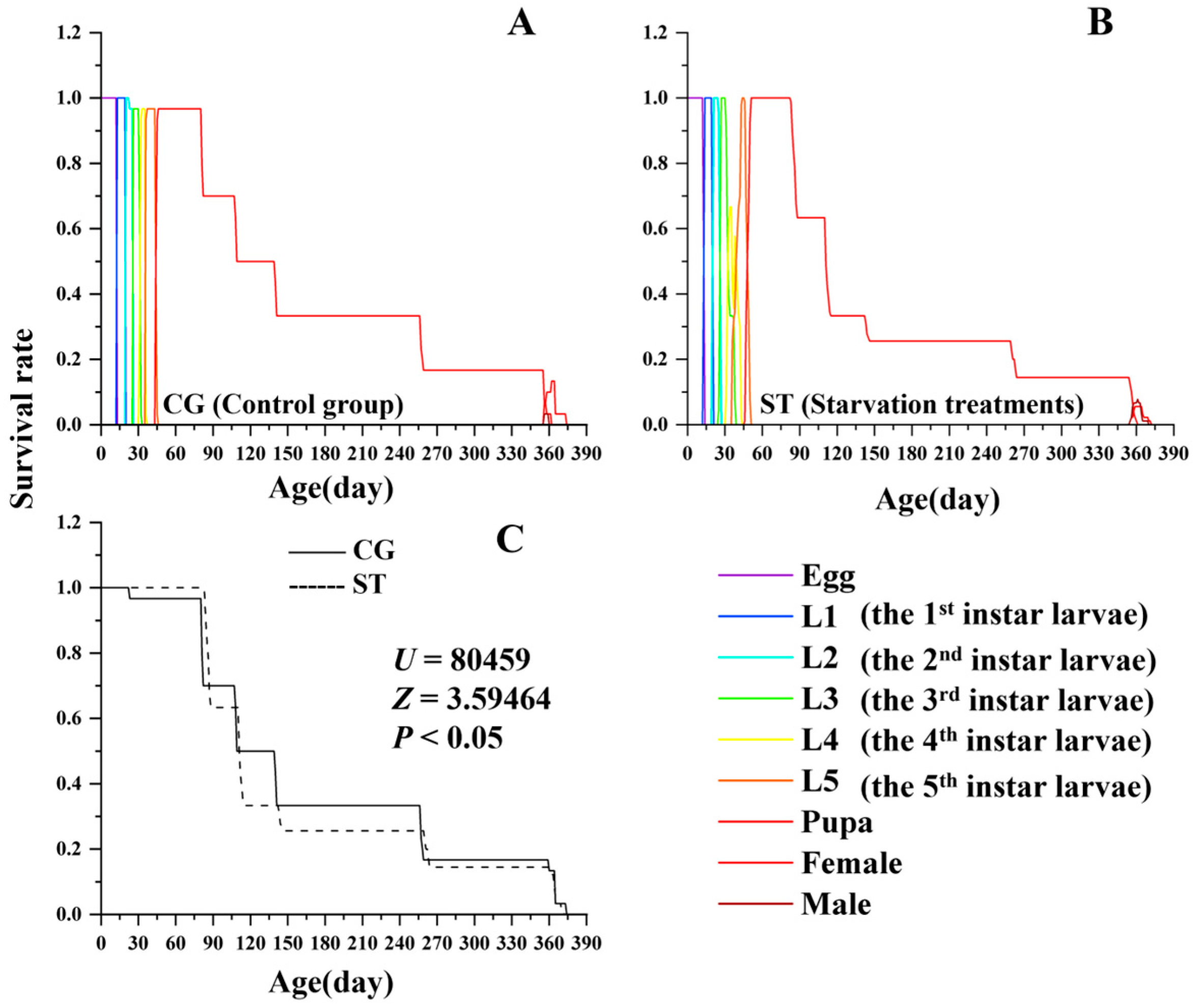 Insects 16 00995 g001 Insects 16 00995 g001