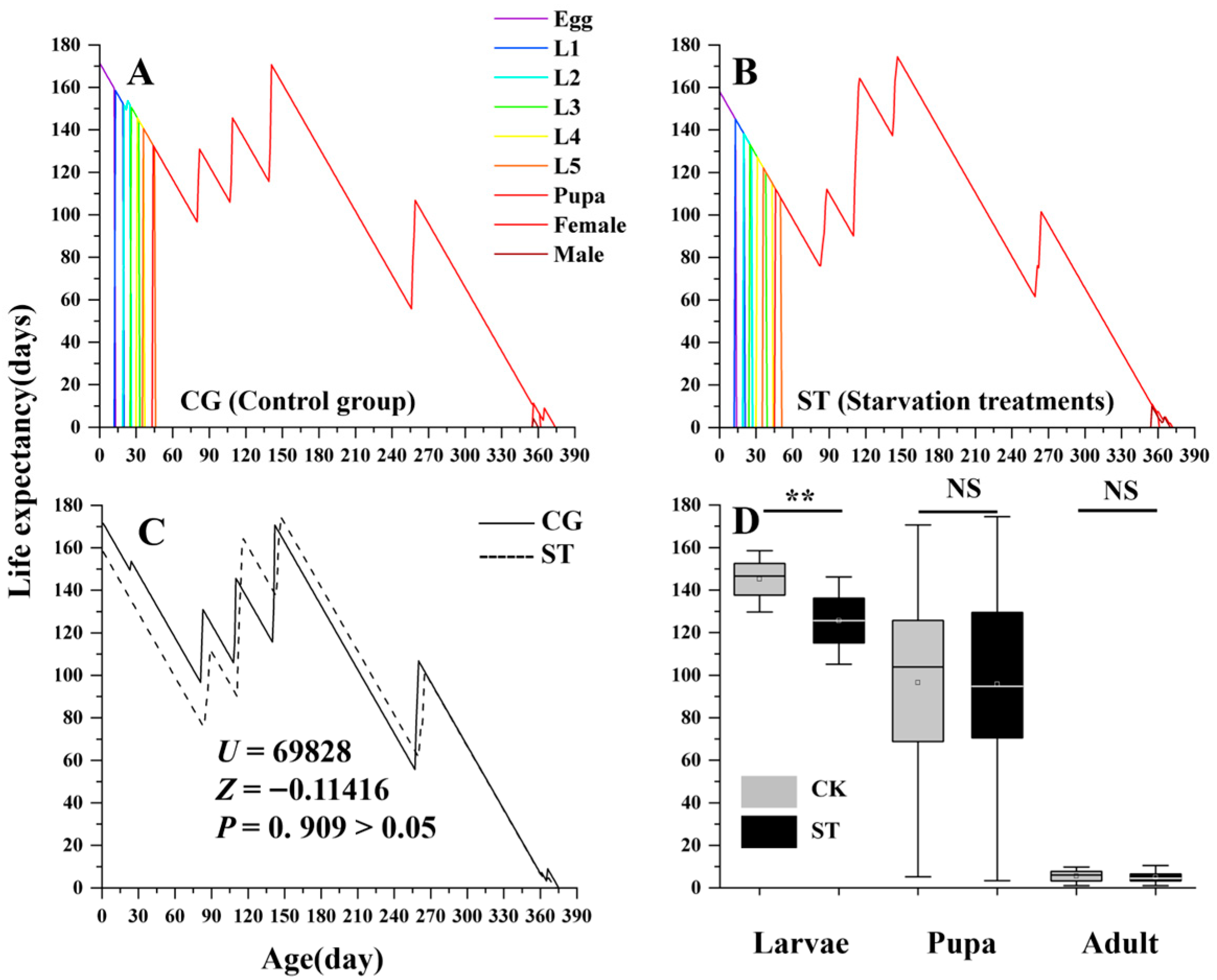Insects 16 00995 g003 Insects 16 00995 g003