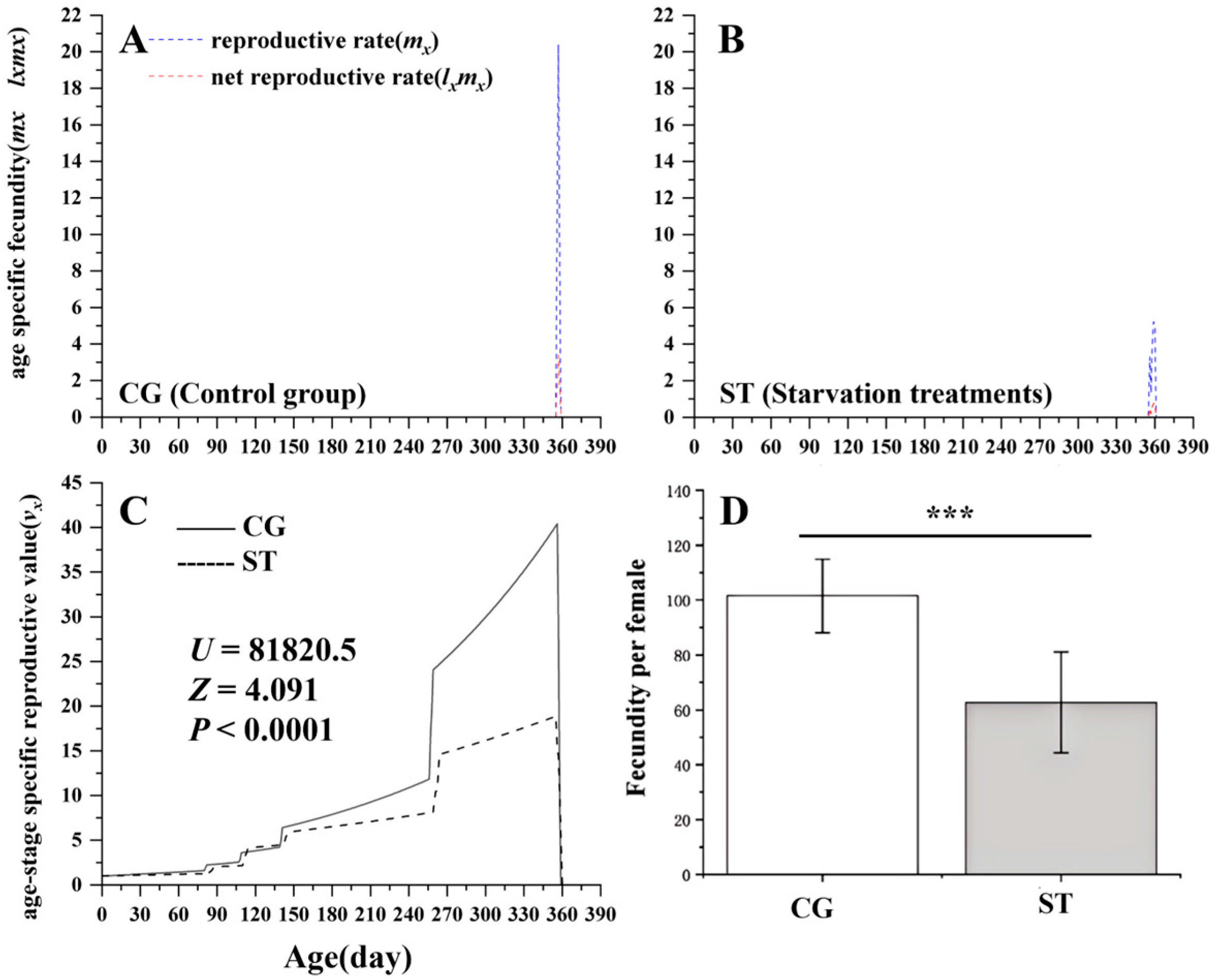 Insects 16 00995 g004 Insects 16 00995 g004