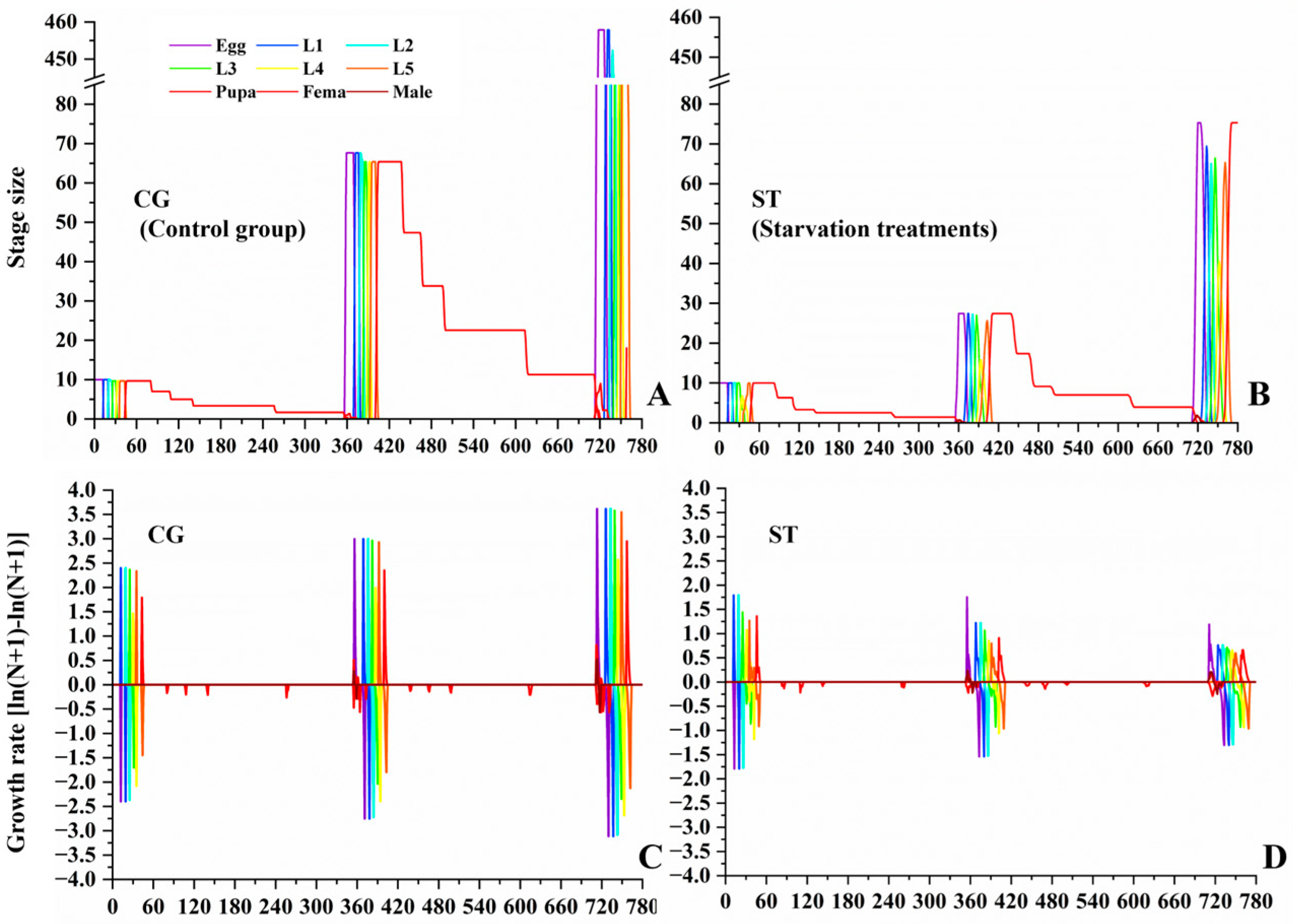 Insects 16 00995 g005 Insects 16 00995 g005