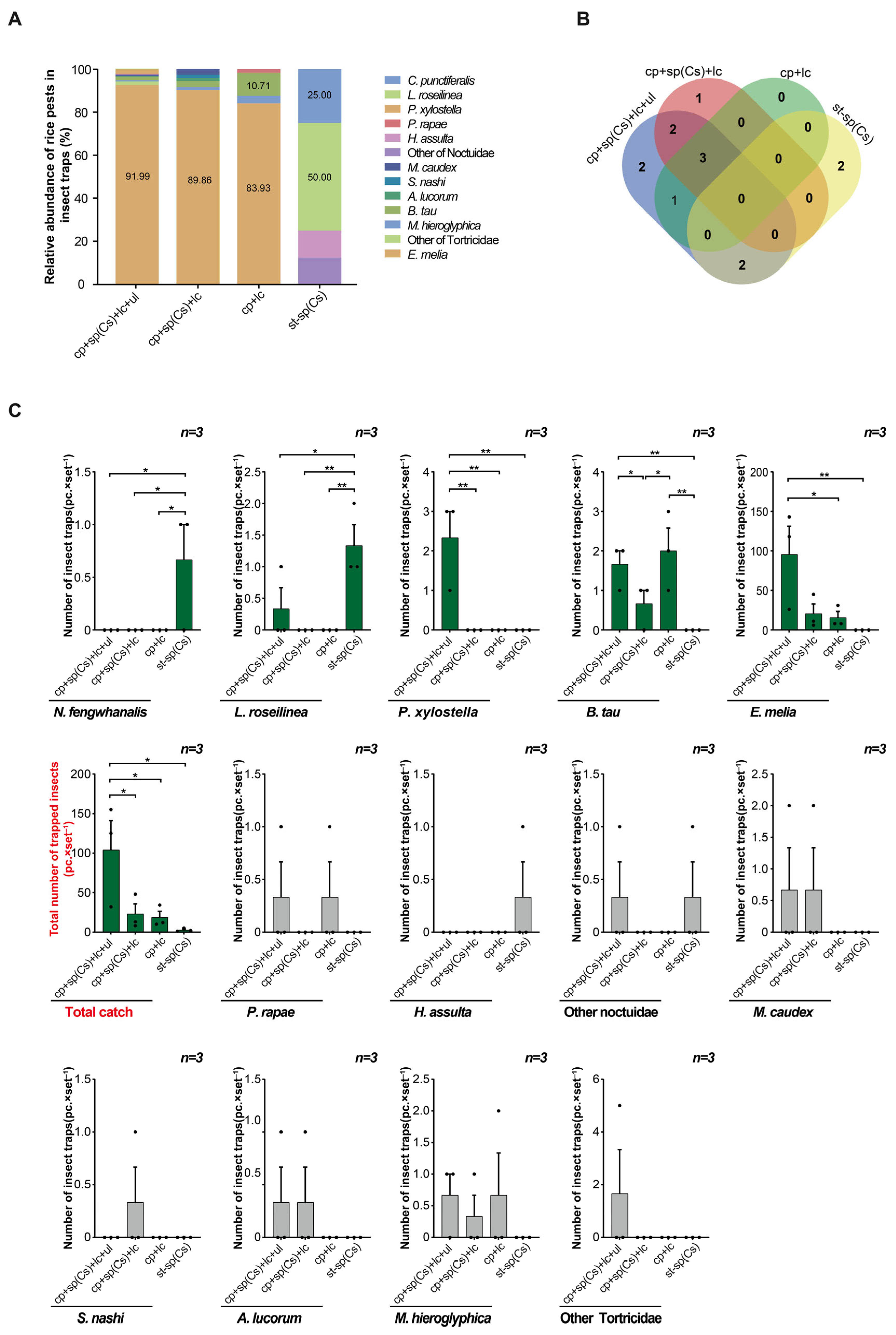 Insects 16 01001 g007 Insects 16 01001 g007
