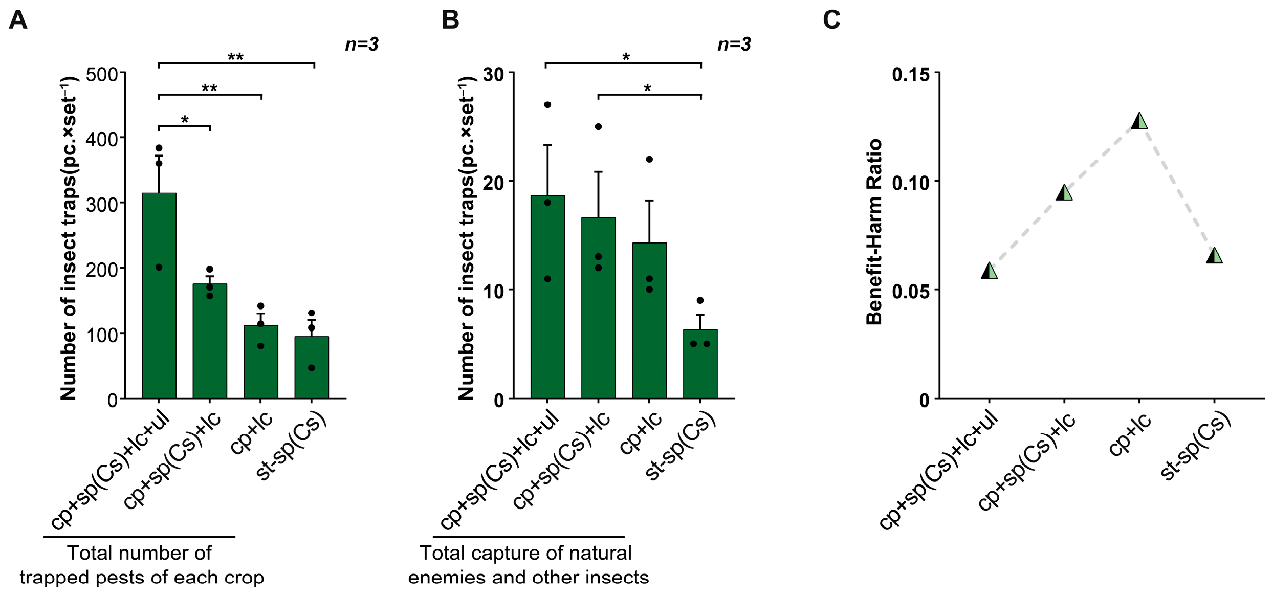 Insects 16 01001 g009 Insects 16 01001 g009