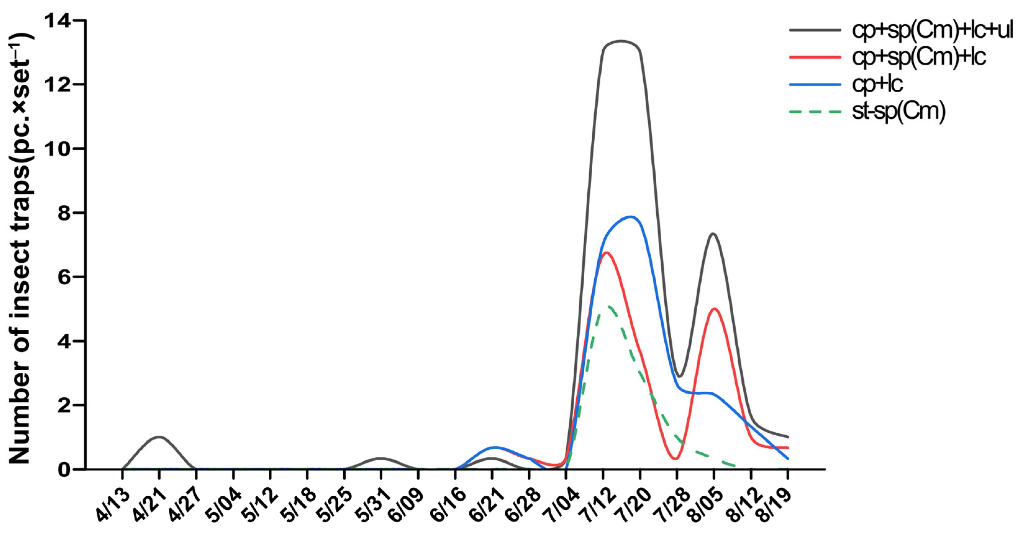 Insects 16 01001 g011 Insects 16 01001 g011