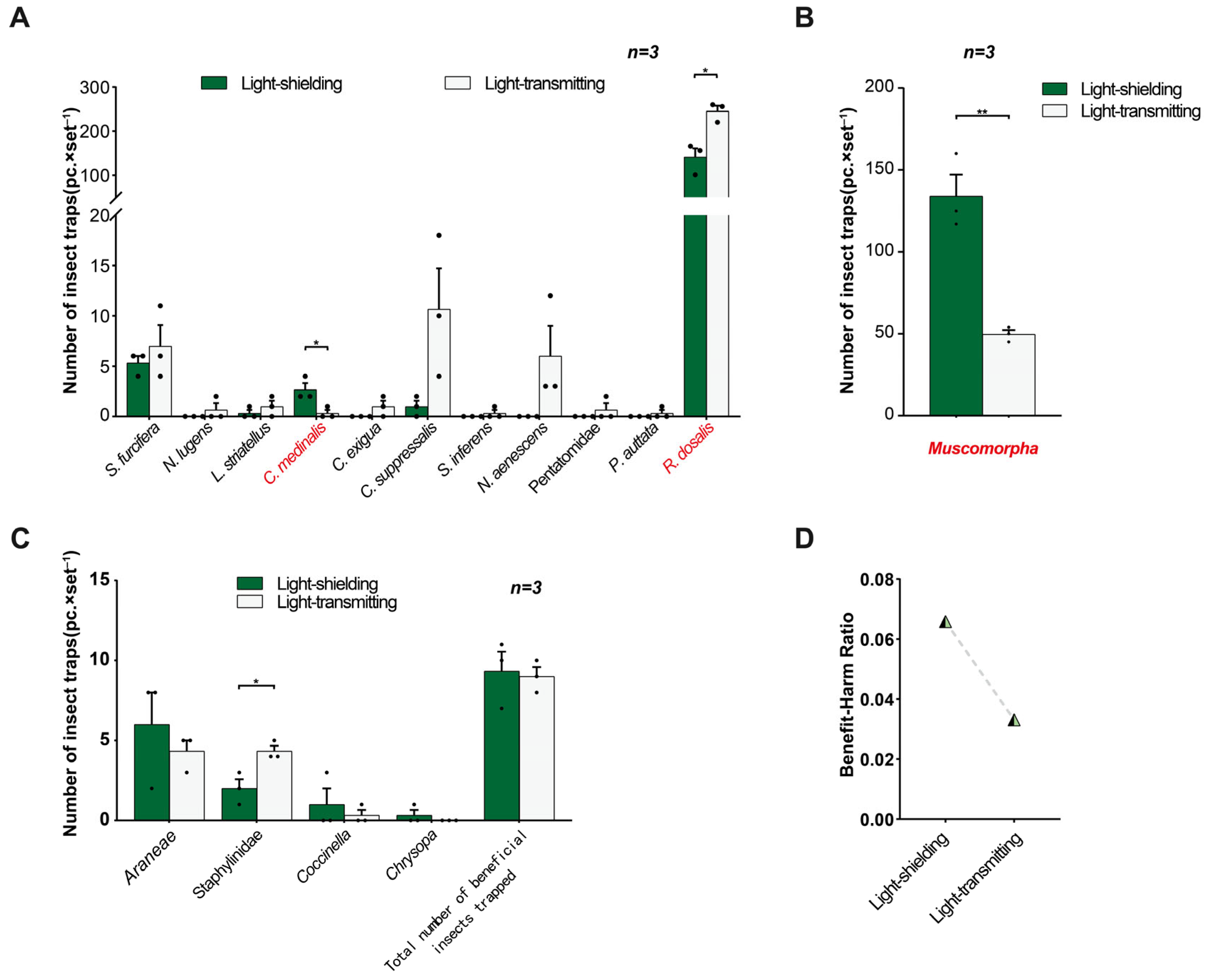 Insects 16 01001 g012 Insects 16 01001 g012