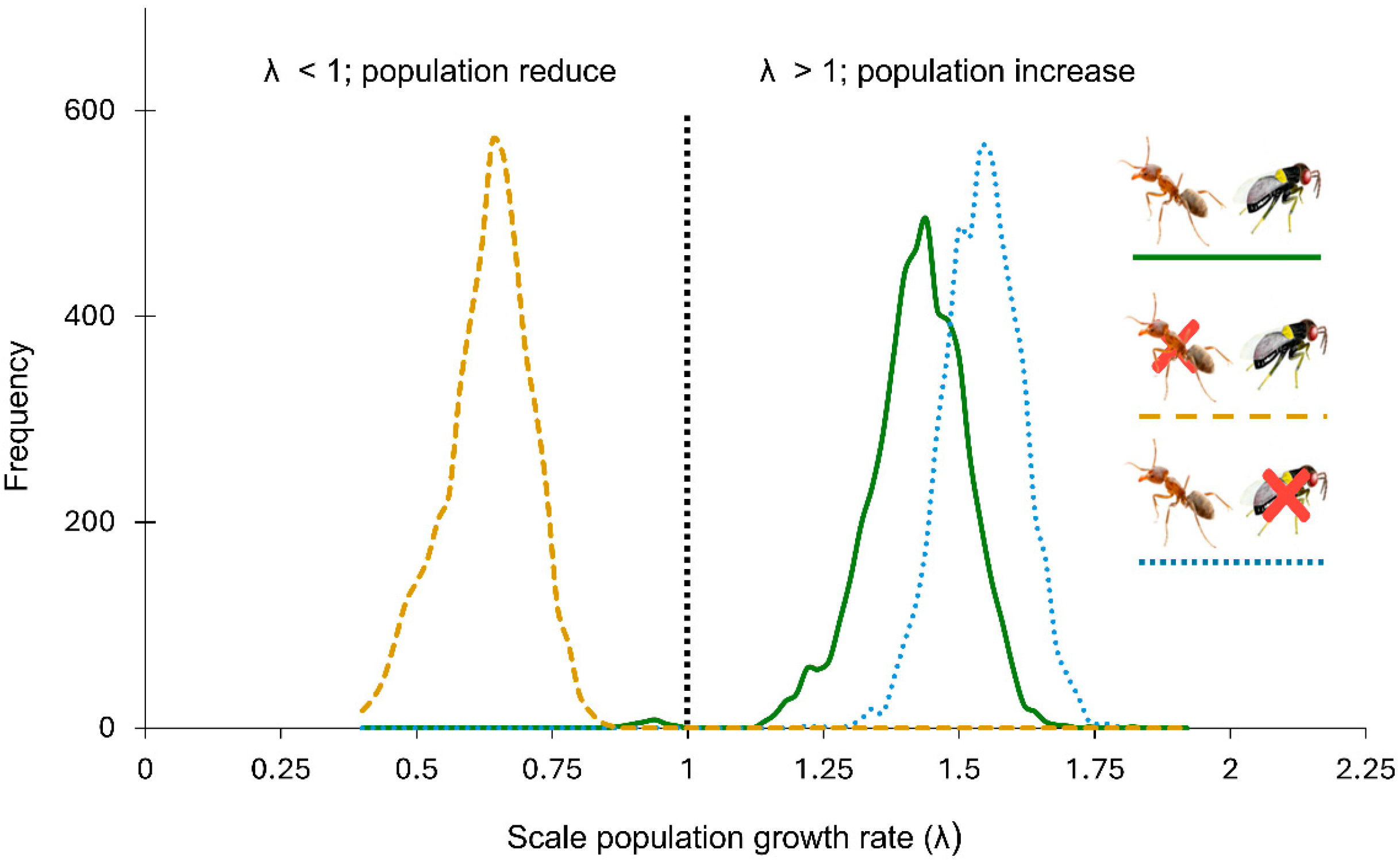 Insects 16 01002 g003 Insects 16 01002 g003