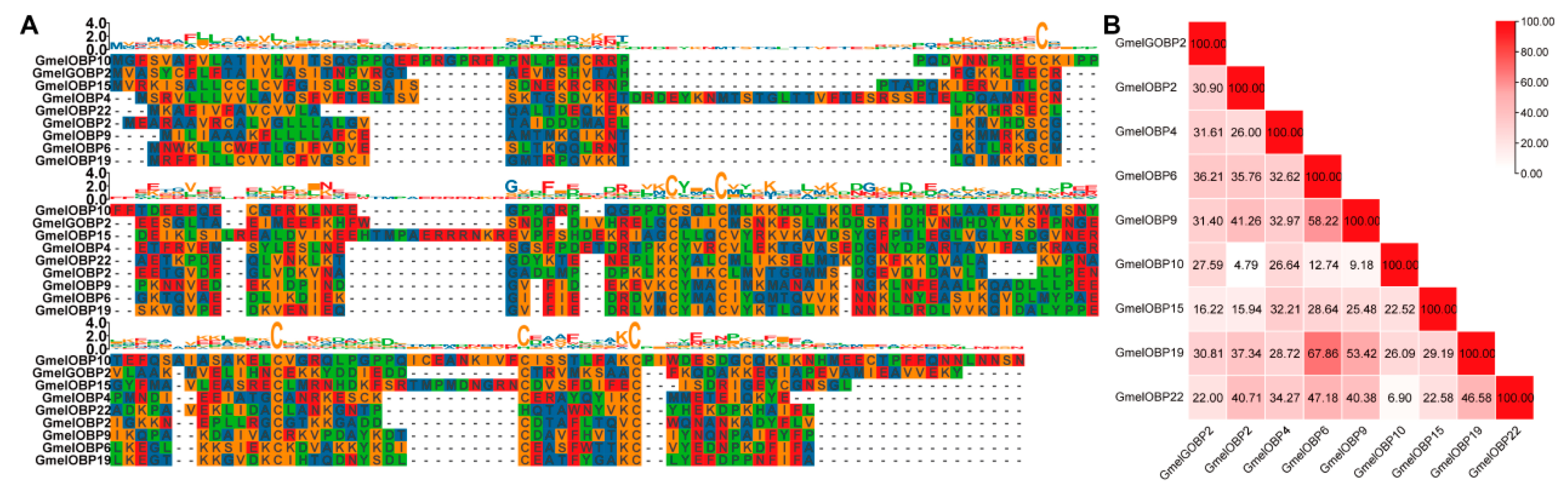 Insects 16 01004 g002