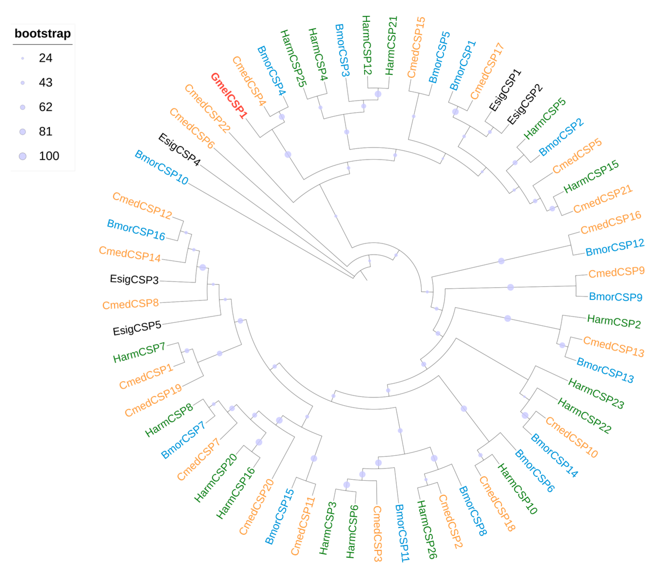 Insects 16 01004 g005