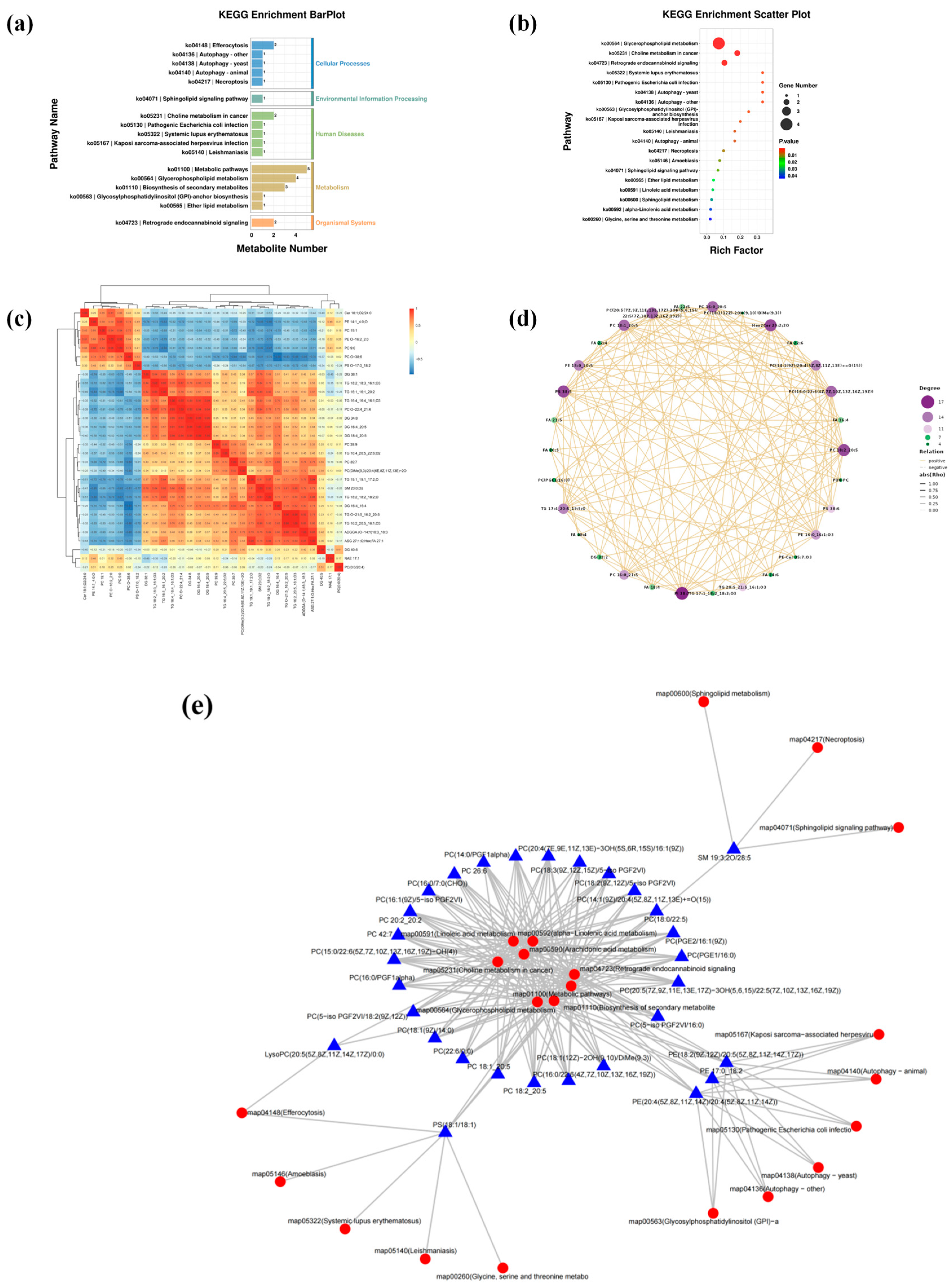 Insects 16 01007 g005