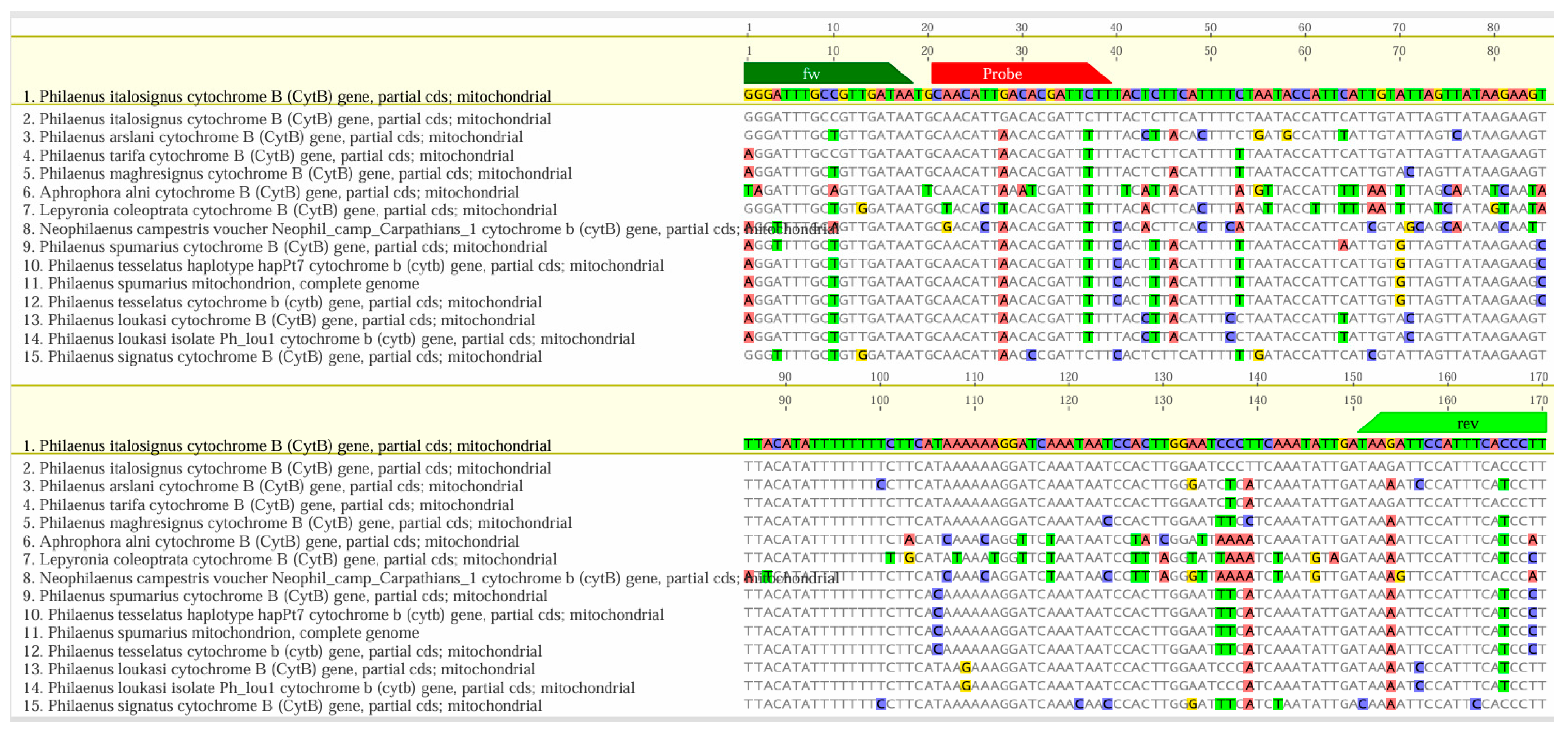 Insects 16 01014 g002 Insects 16 01014 g002