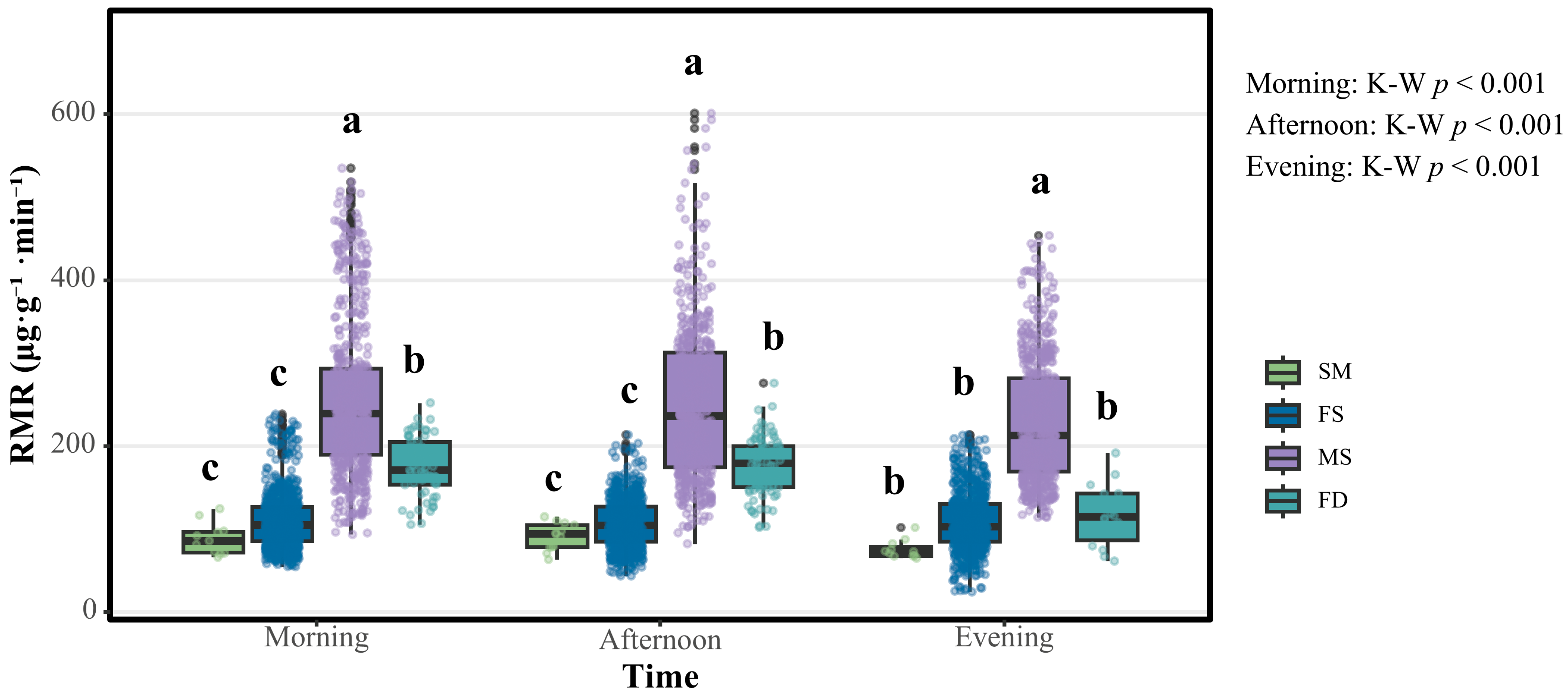 Insects 16 01015 g003