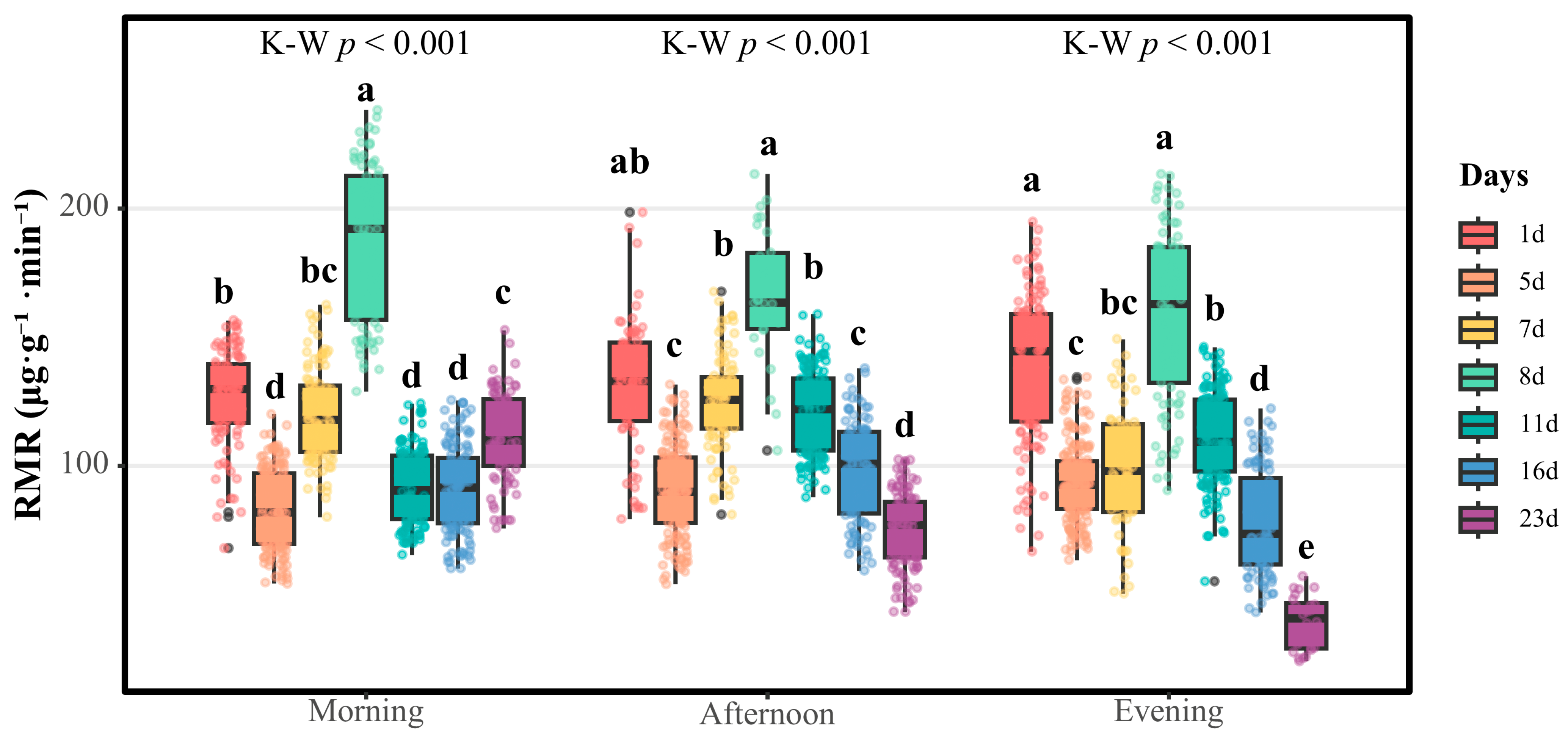 Insects 16 01015 g004
