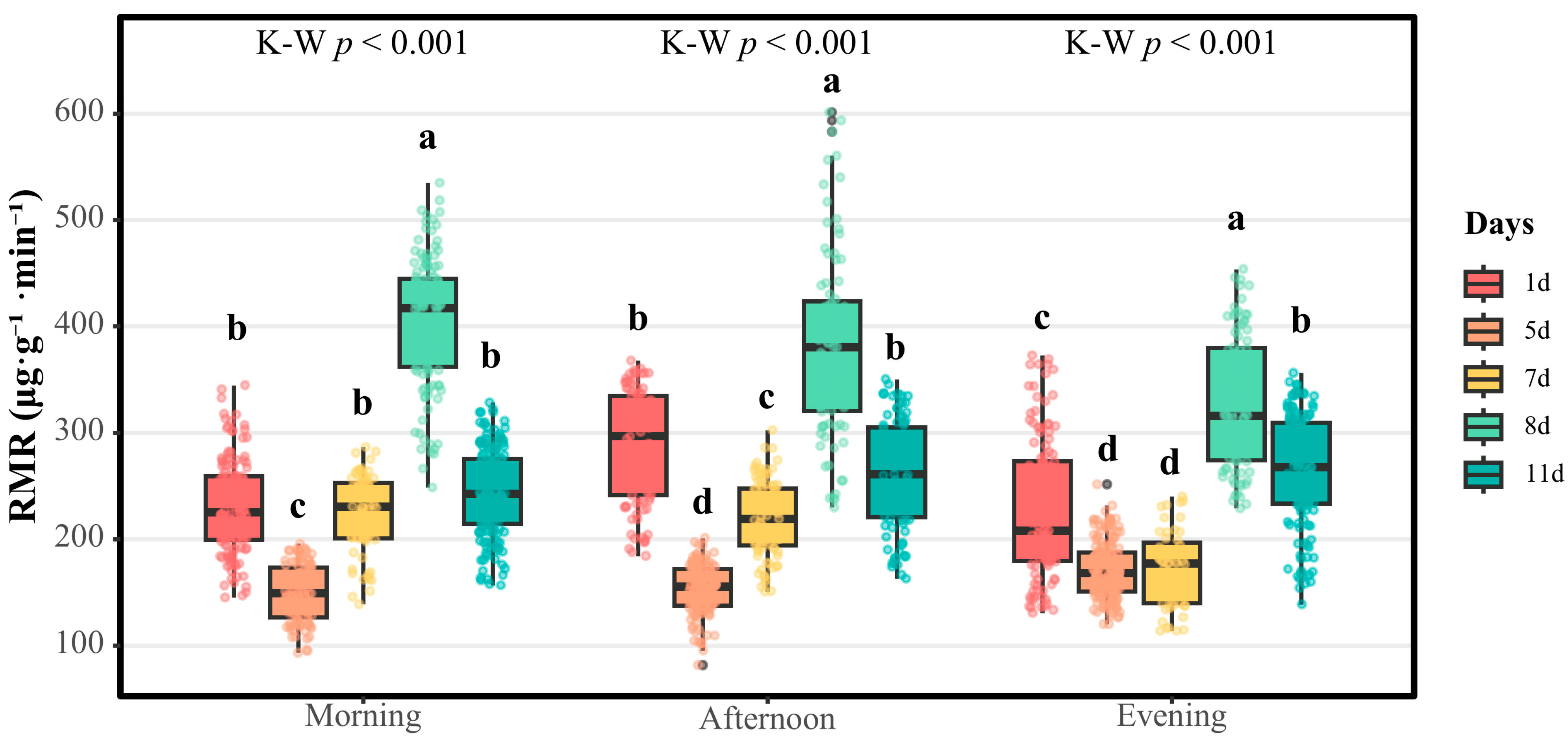 Insects 16 01015 g005