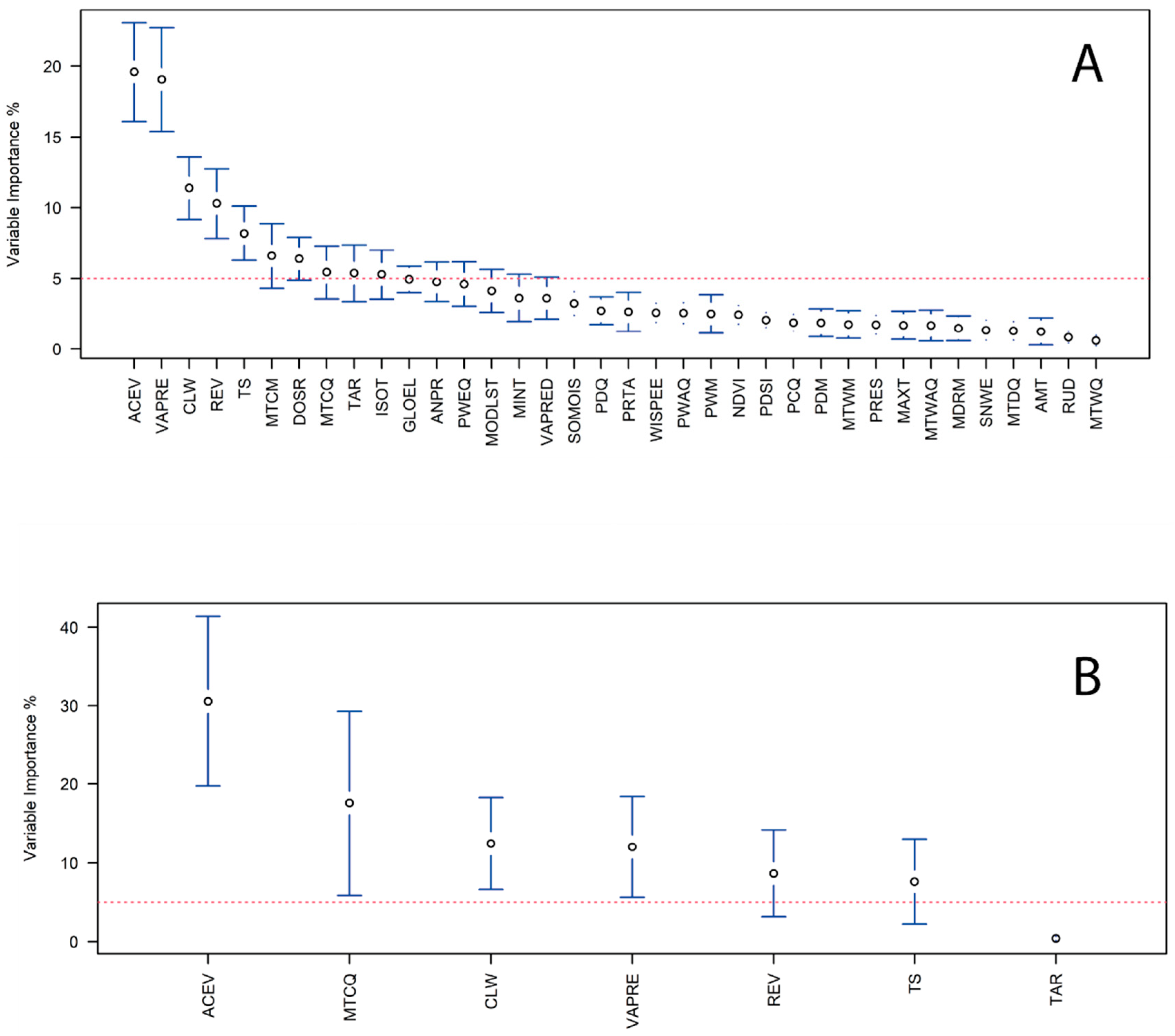 Insects 16 01016 g003 Insects 16 01016 g003