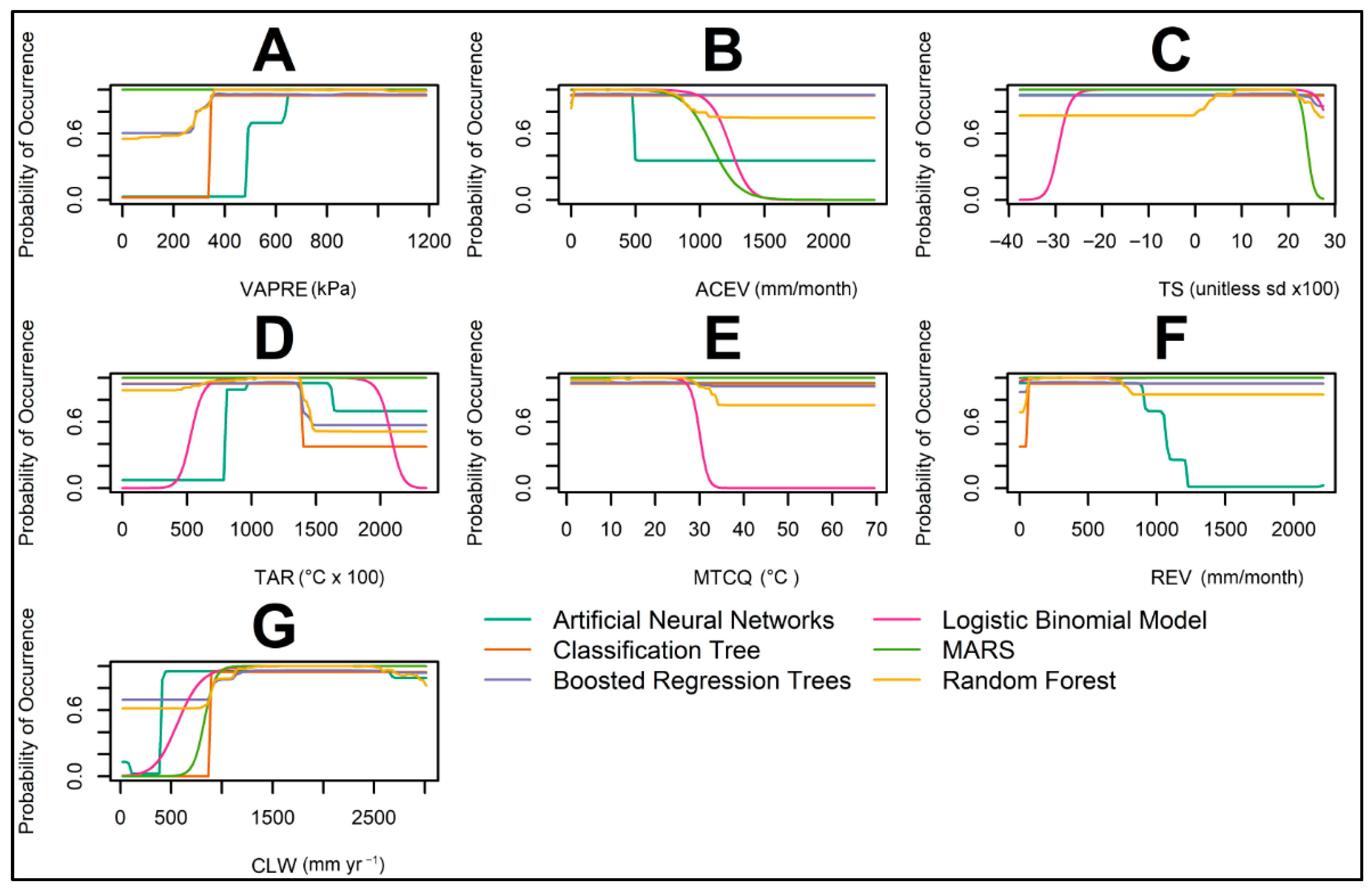 Insects 16 01016 g004 Insects 16 01016 g004