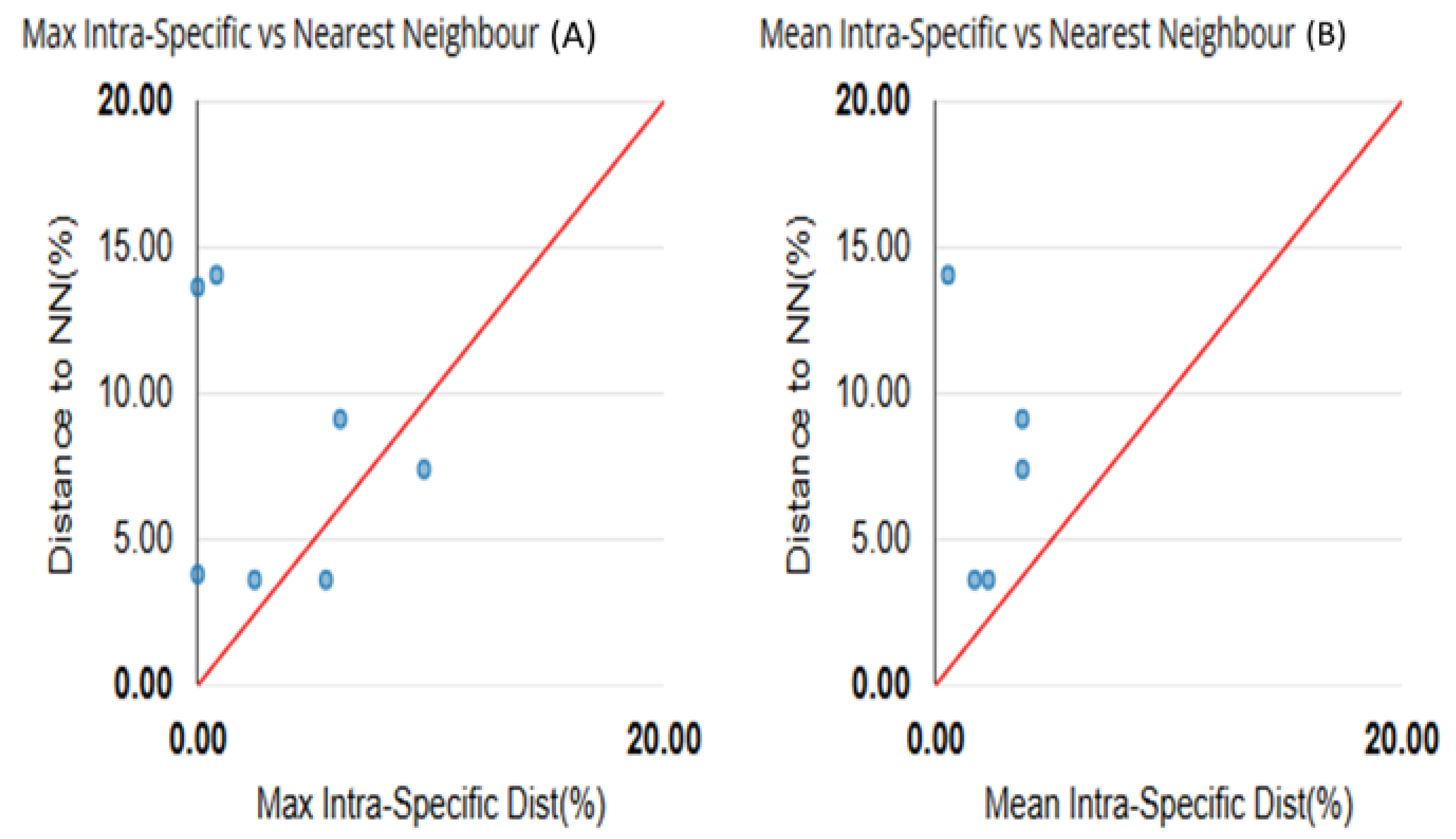 Insects 16 01020 g002