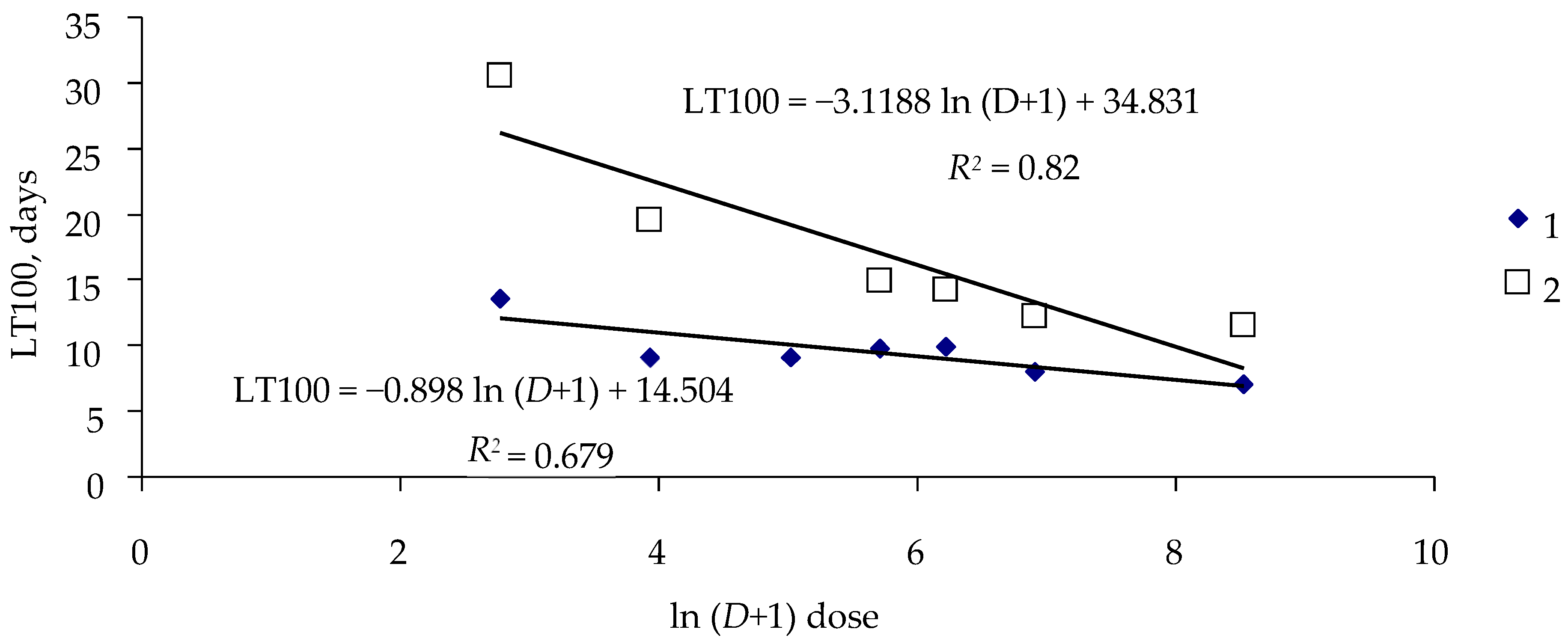 Insects 16 01023 g003