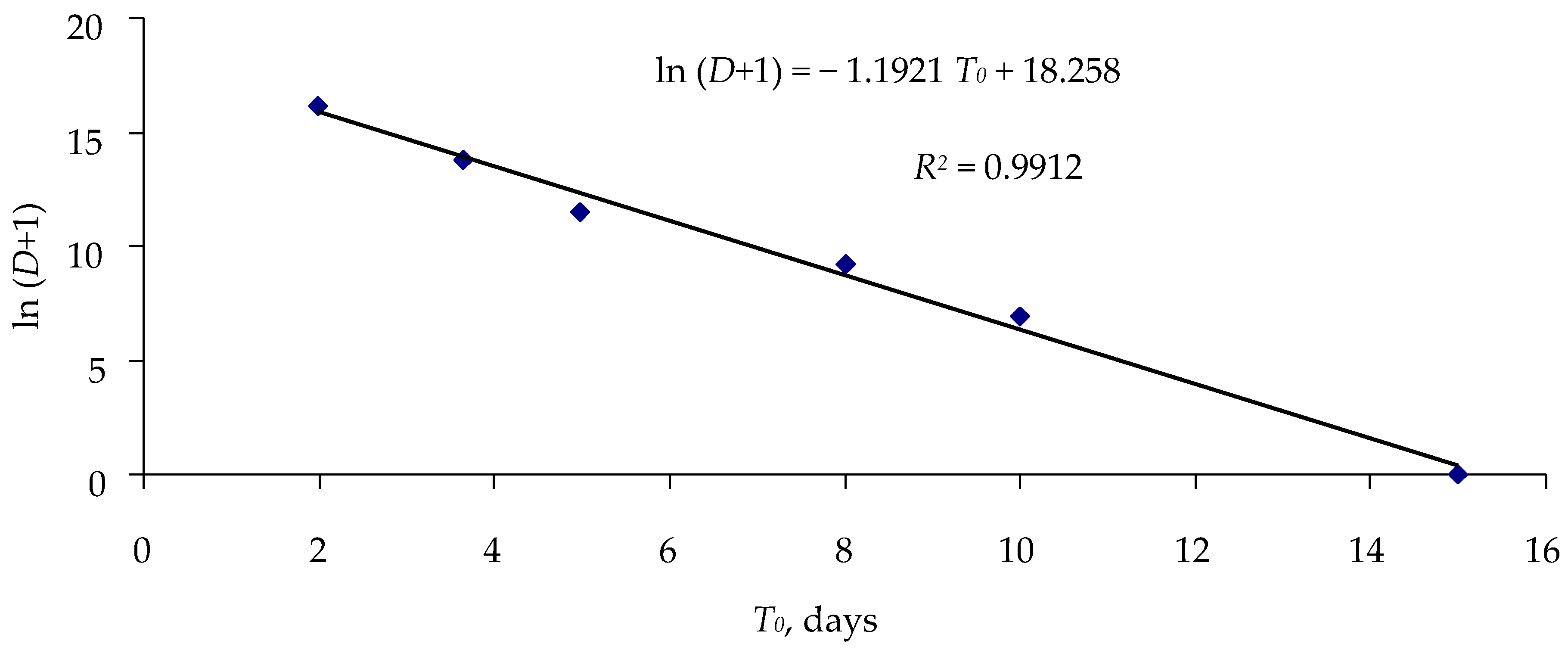 Insects 16 01023 g007