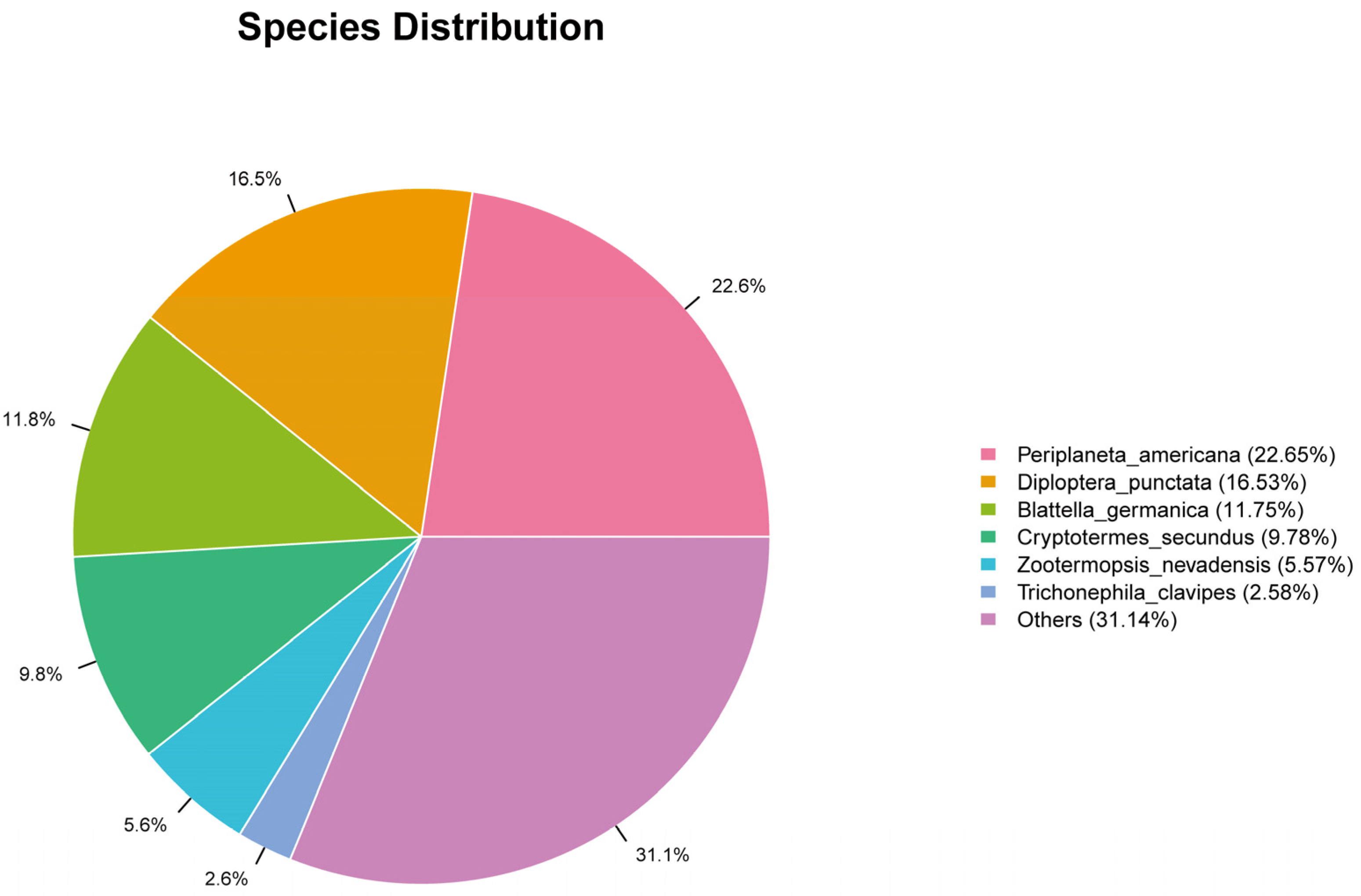 Insects 16 01024 g007