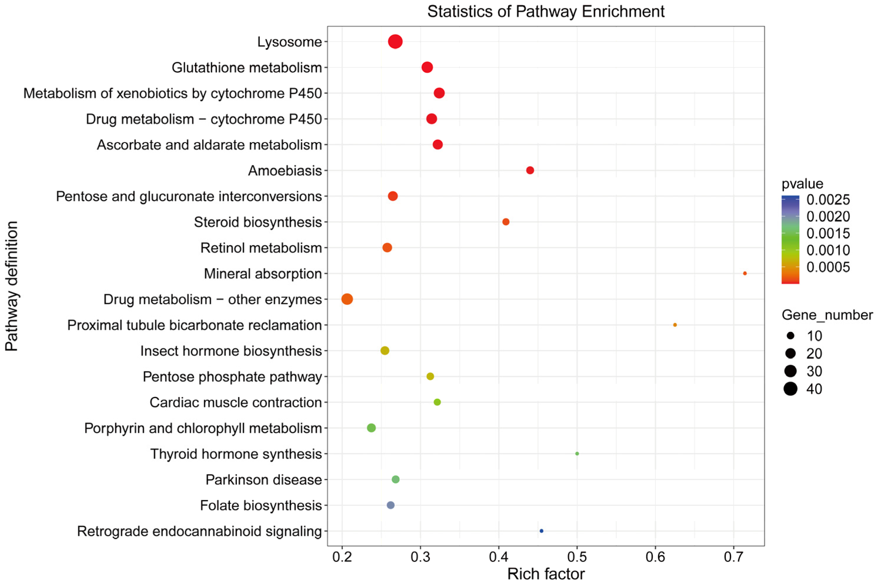 Insects 16 01024 g009