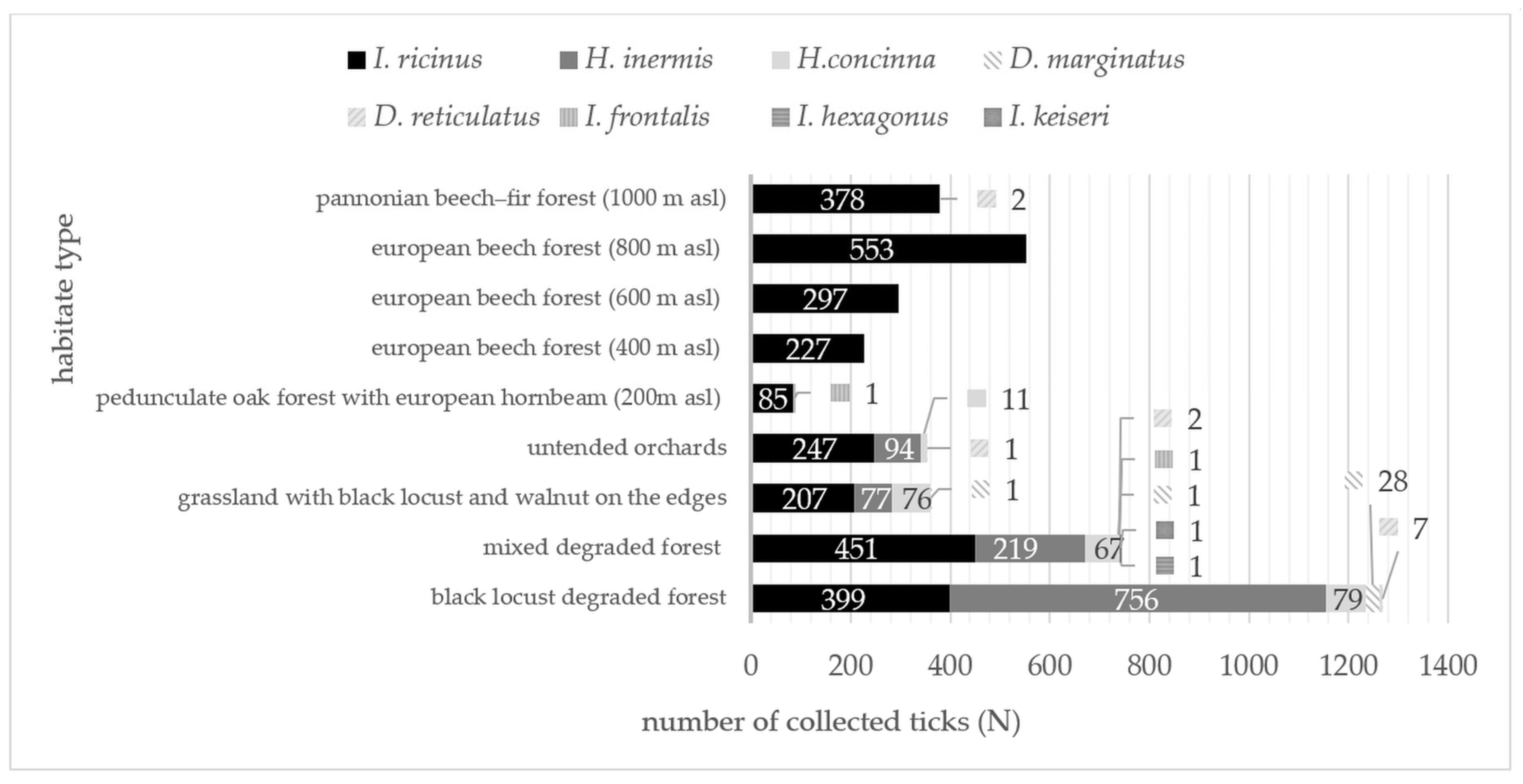 Insects 16 01027 g002 Insects 16 01027 g002