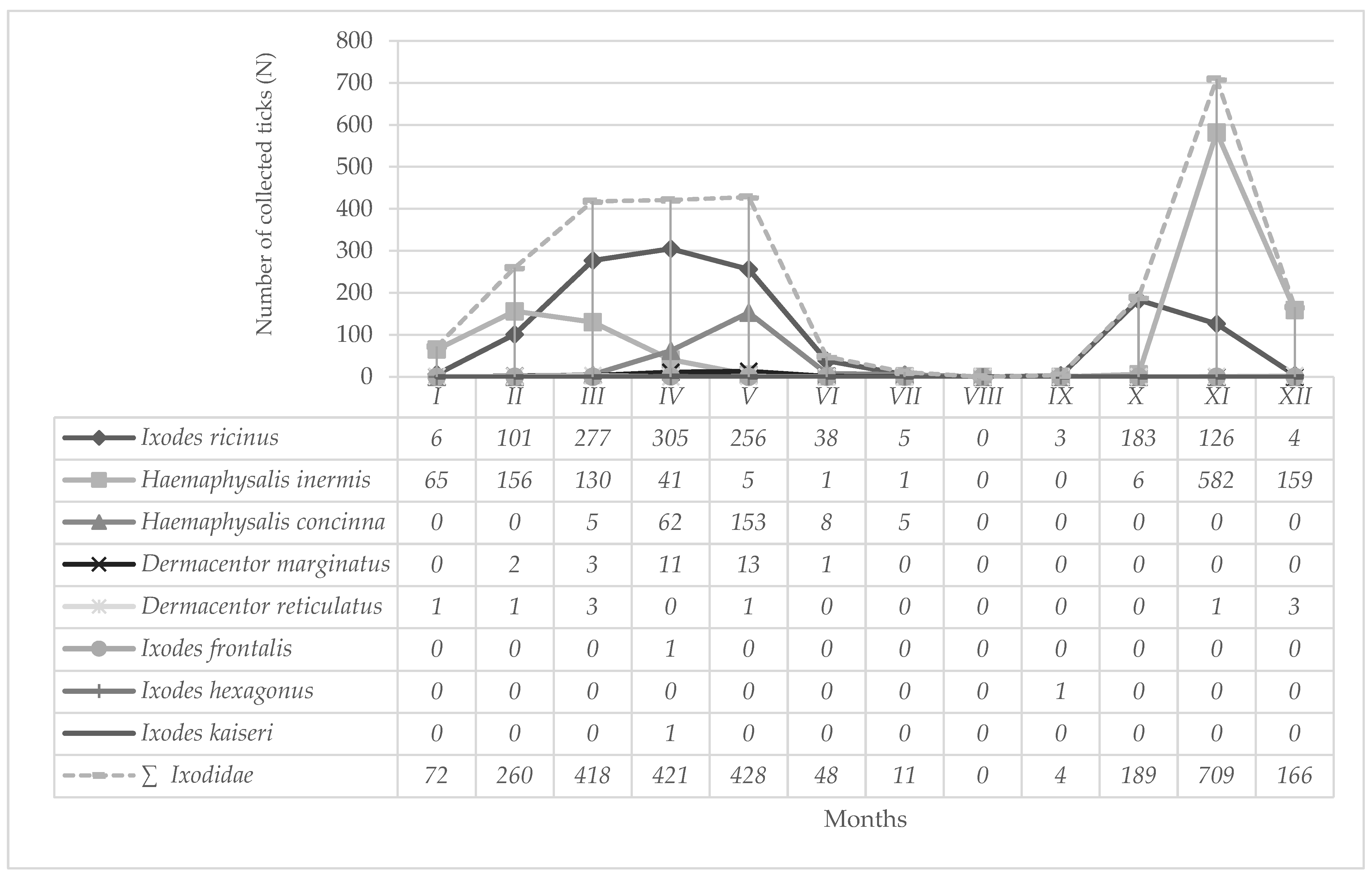 Insects 16 01027 g003 Insects 16 01027 g003