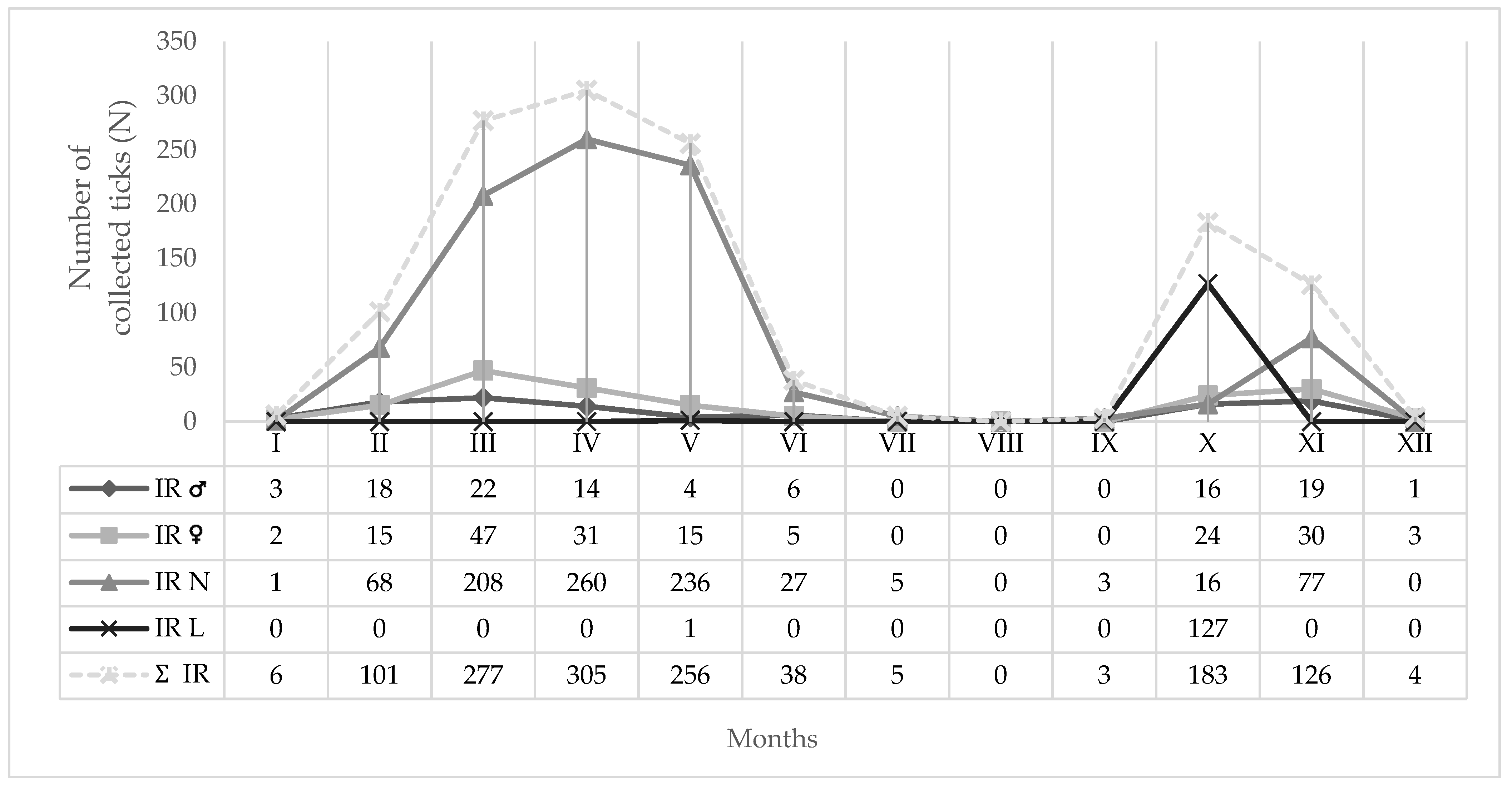 Insects 16 01027 g004 Insects 16 01027 g004