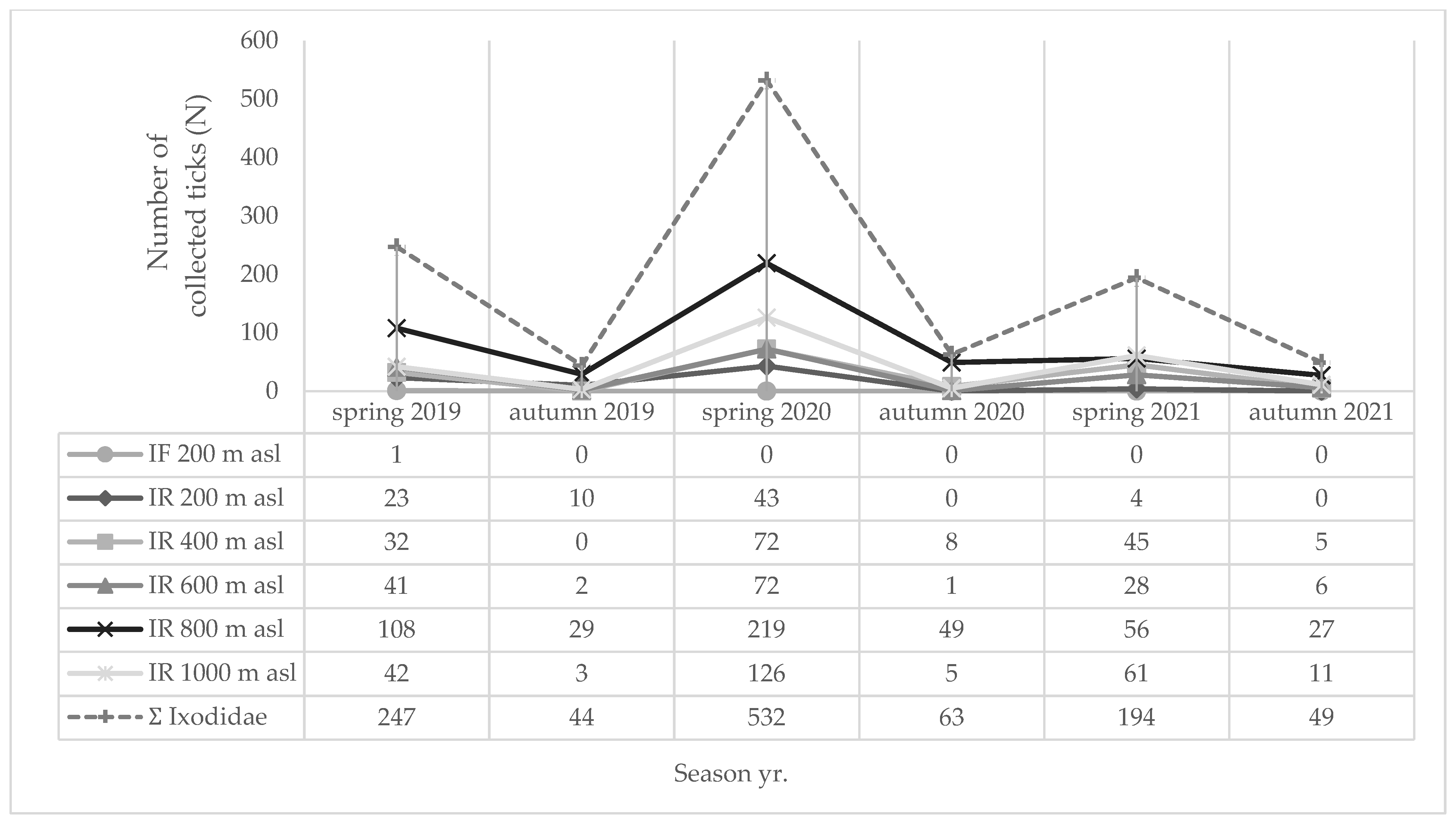 Insects 16 01027 g006 Insects 16 01027 g006