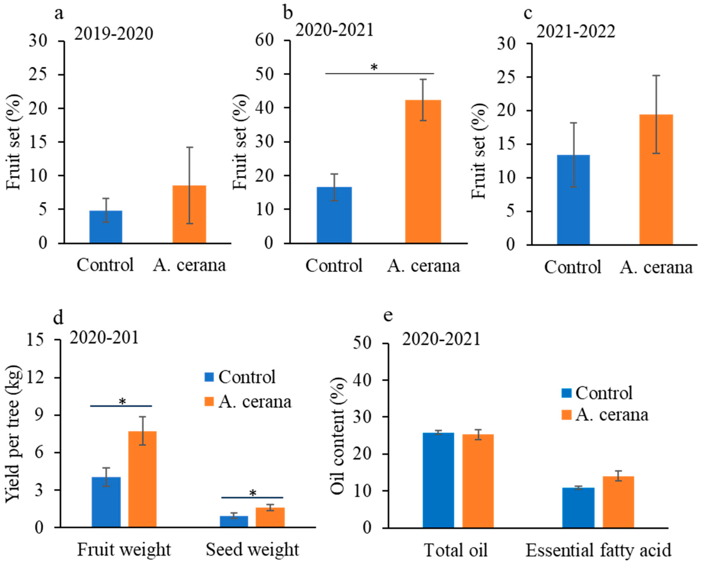 Insects 16 01028 g001
