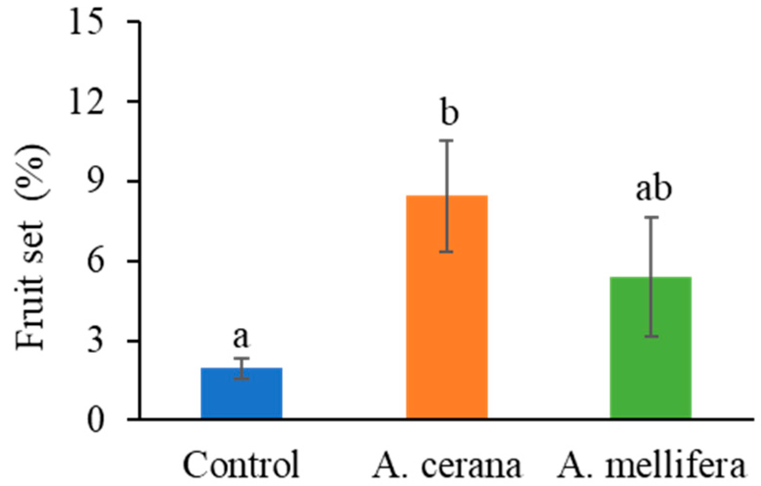 Insects 16 01028 g002