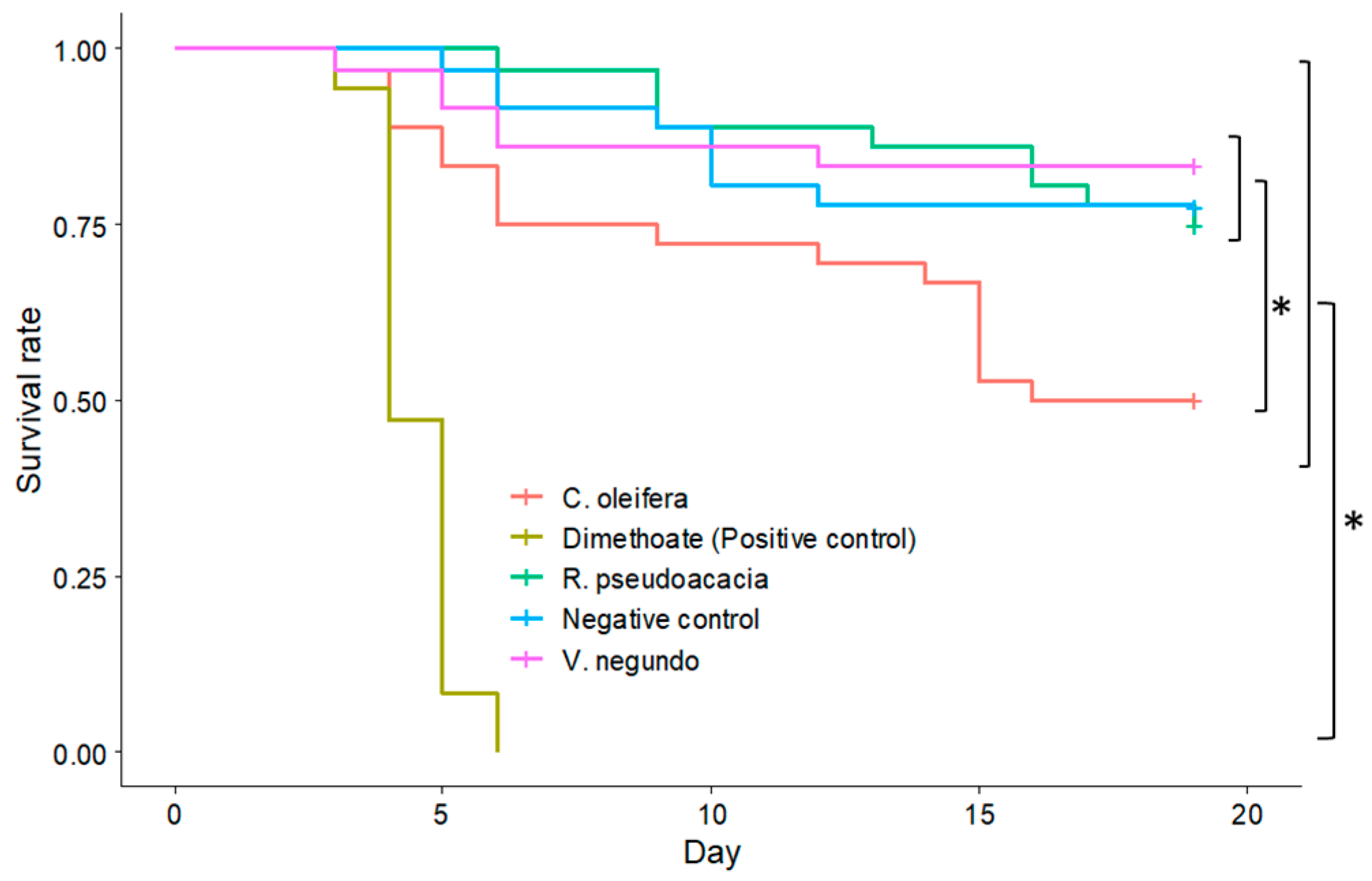 Insects 16 01028 g004