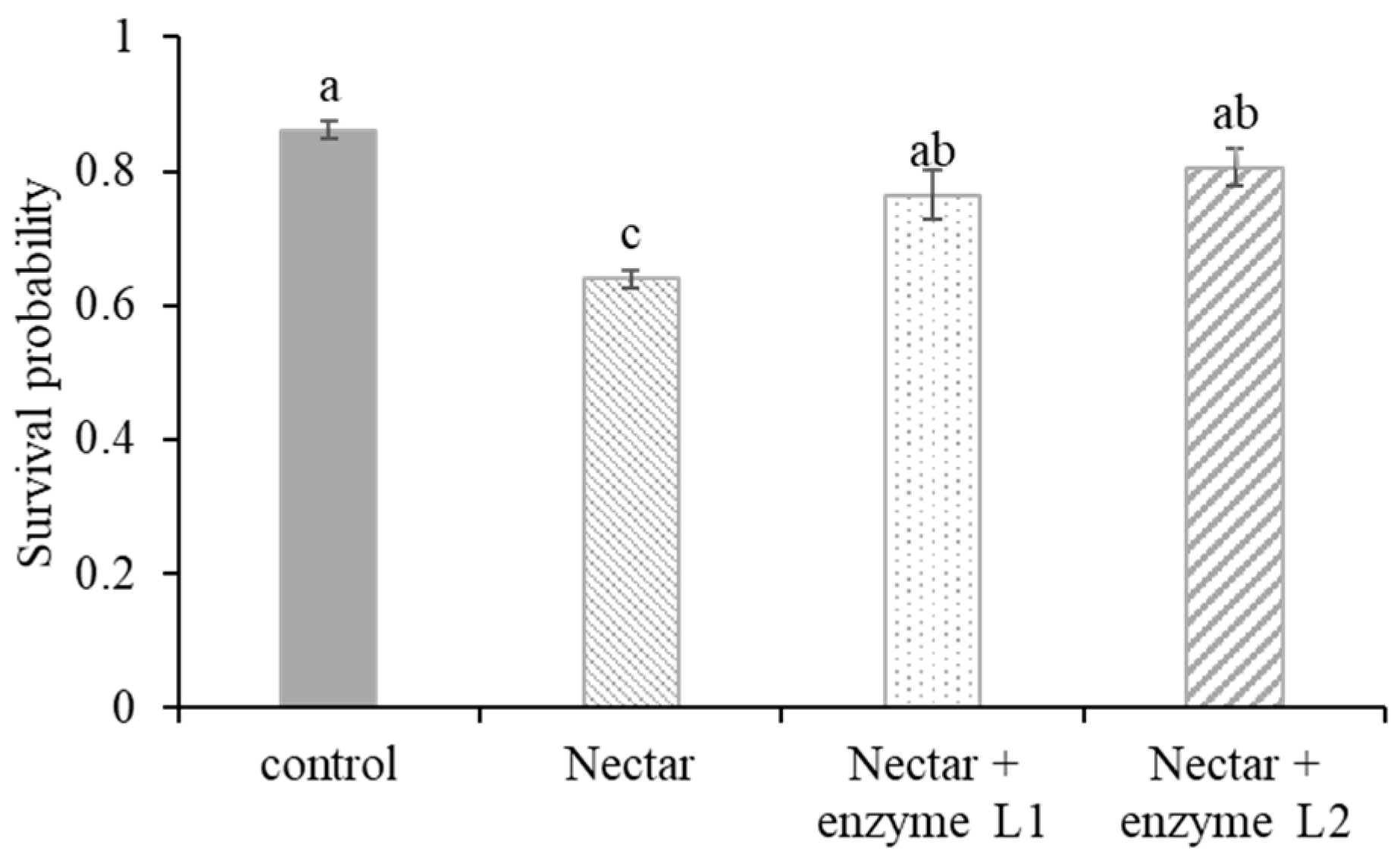 Insects 16 01028 g005