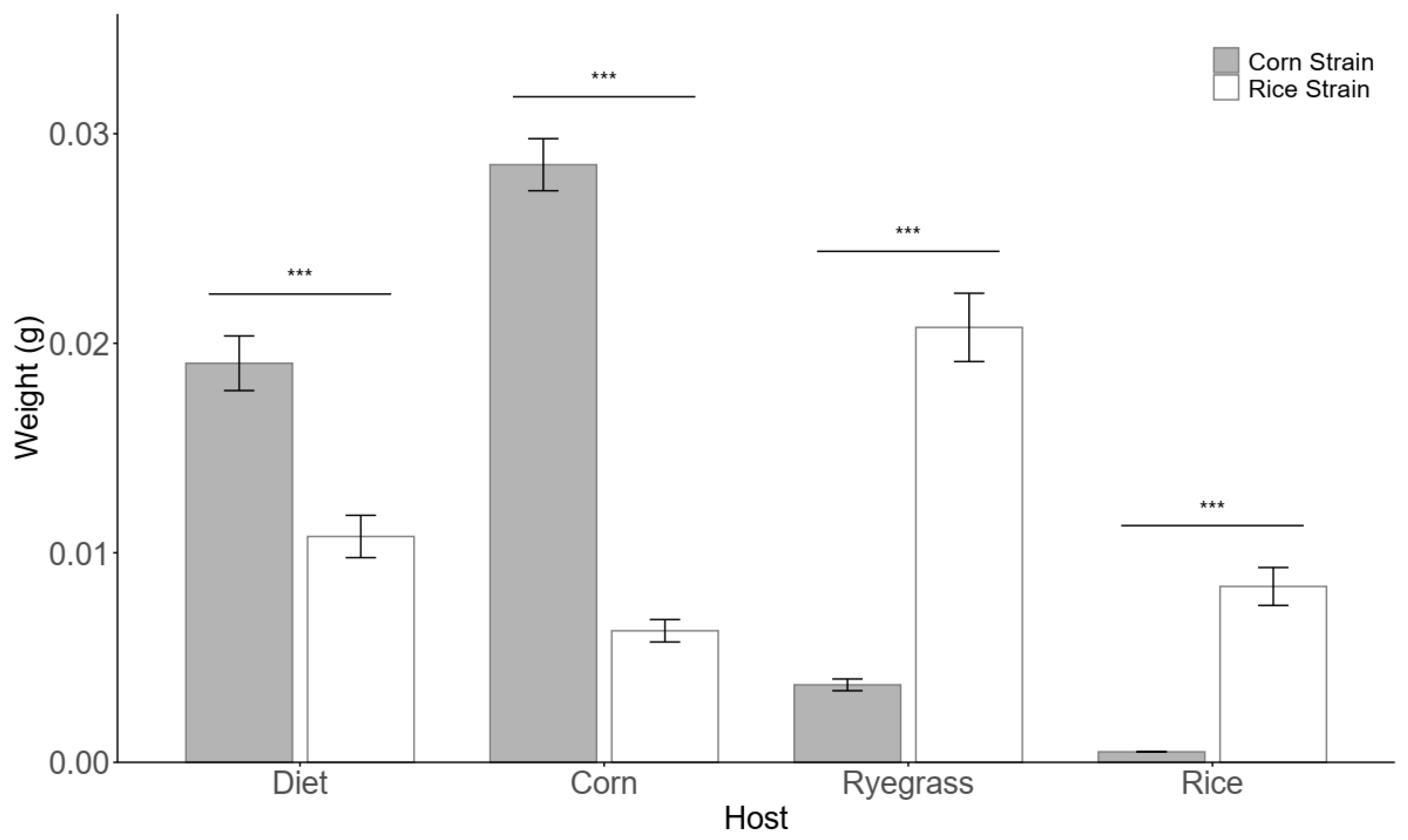Insects 16 01029 g001 Insects 16 01029 g001