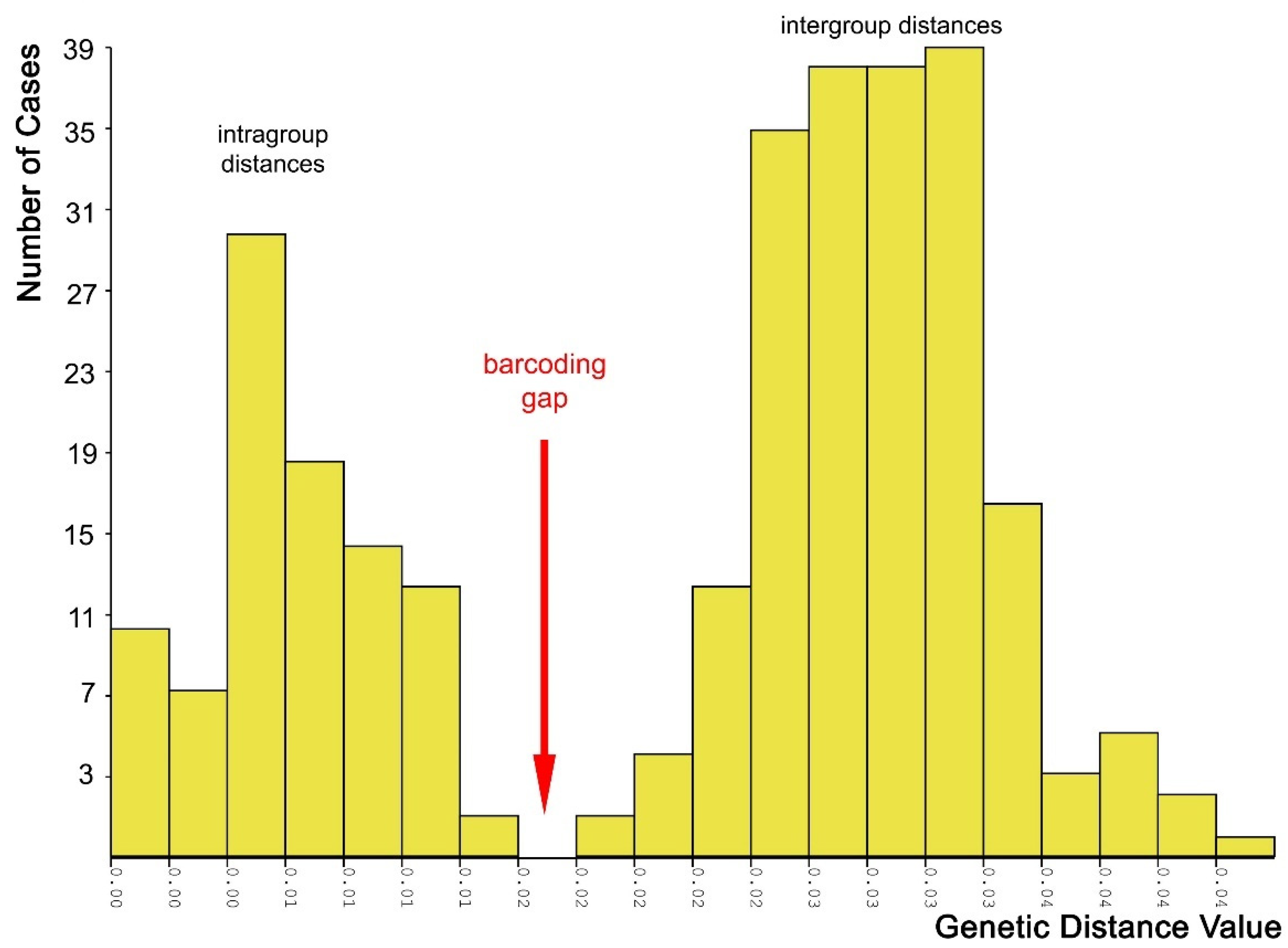 Insects 16 01030 g015 Insects 16 01030 g015