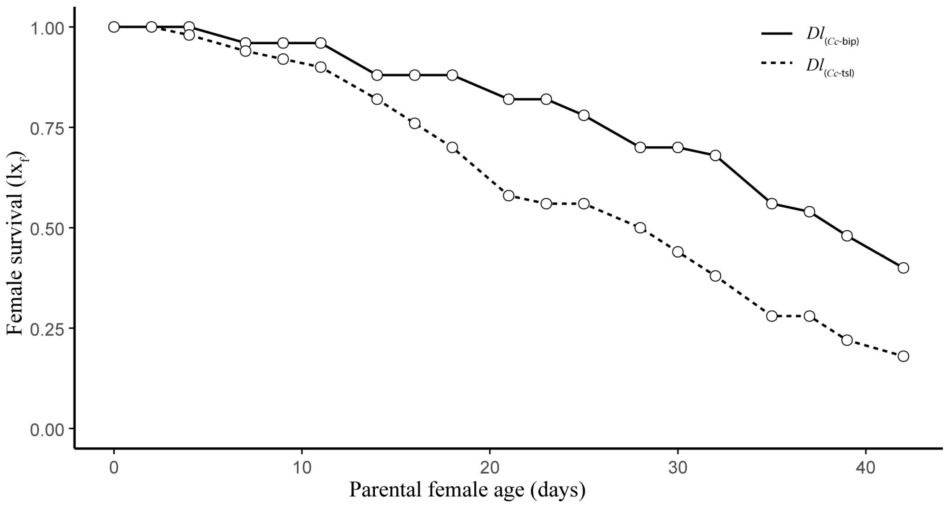 Insects 16 01031 g001 Insects 16 01031 g001