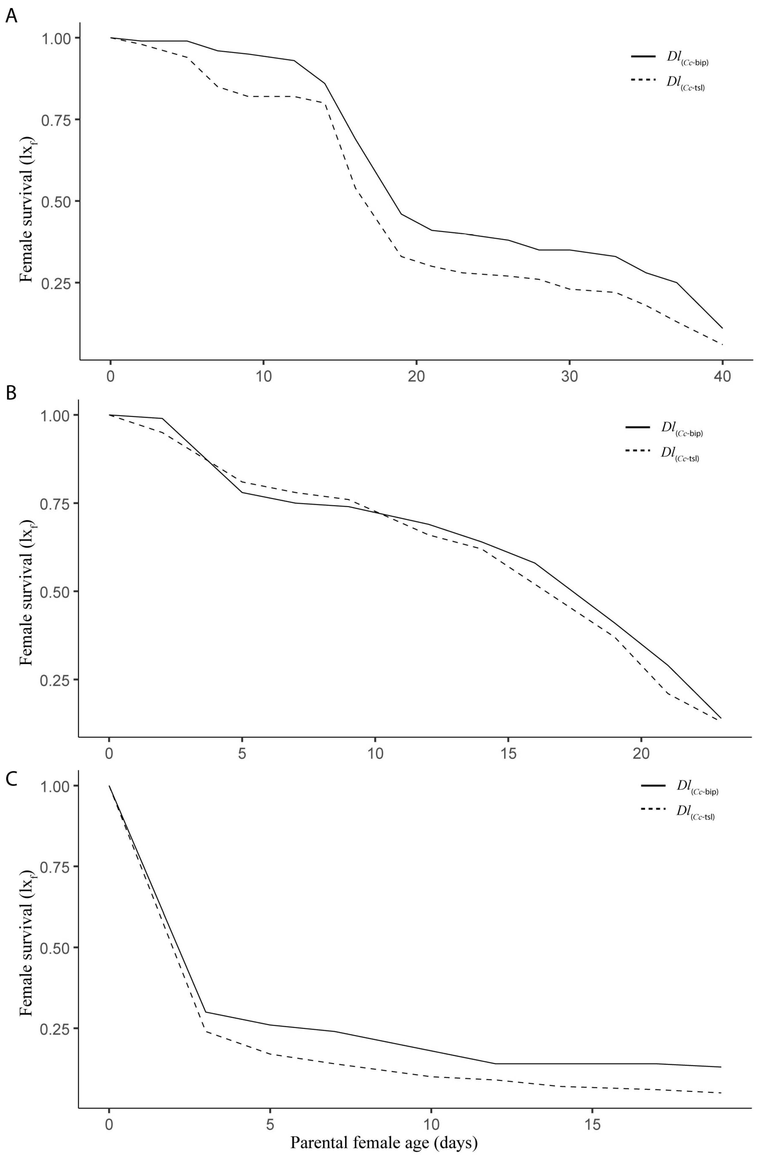 Insects 16 01031 g004 Insects 16 01031 g004