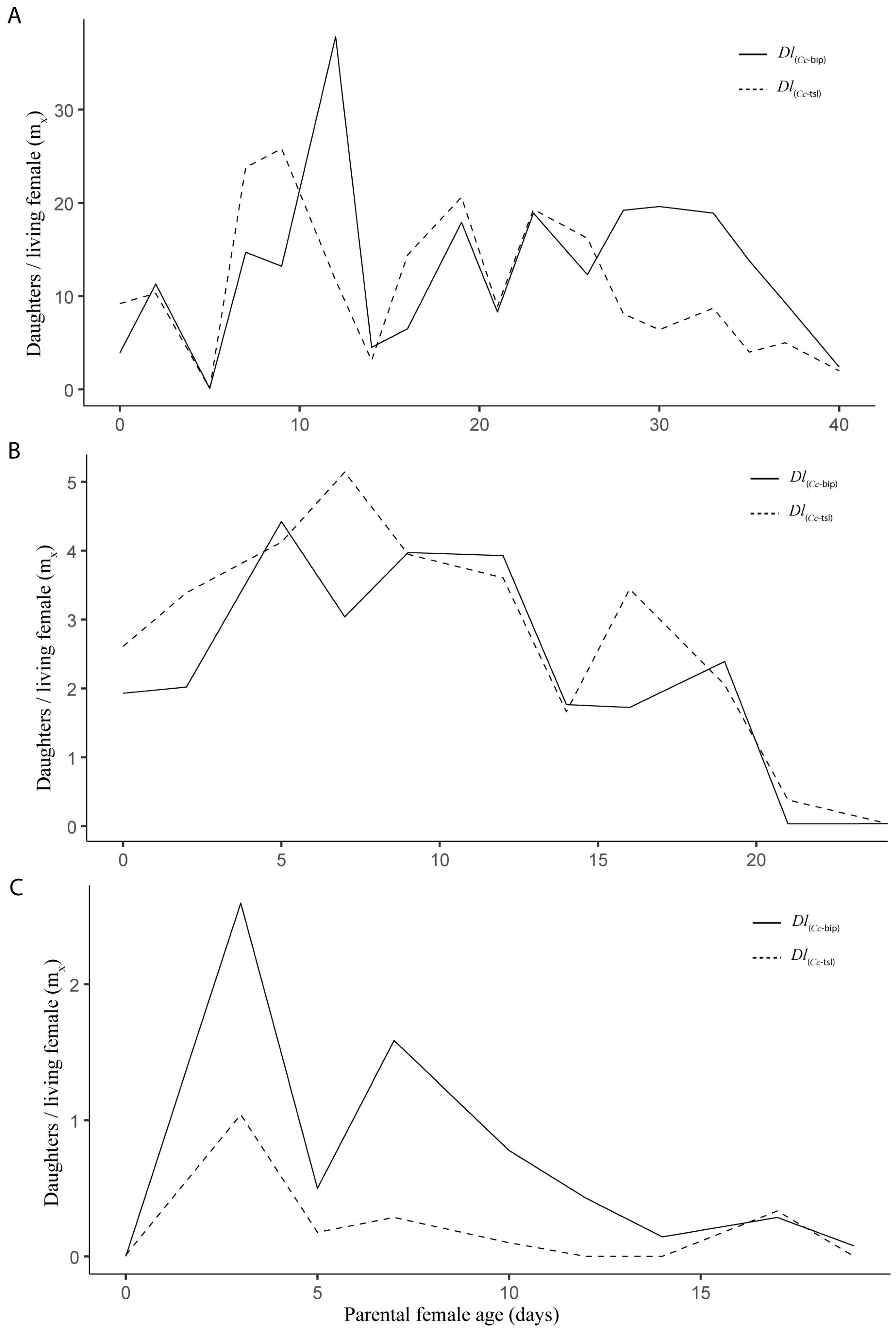 Insects 16 01031 g006 Insects 16 01031 g006