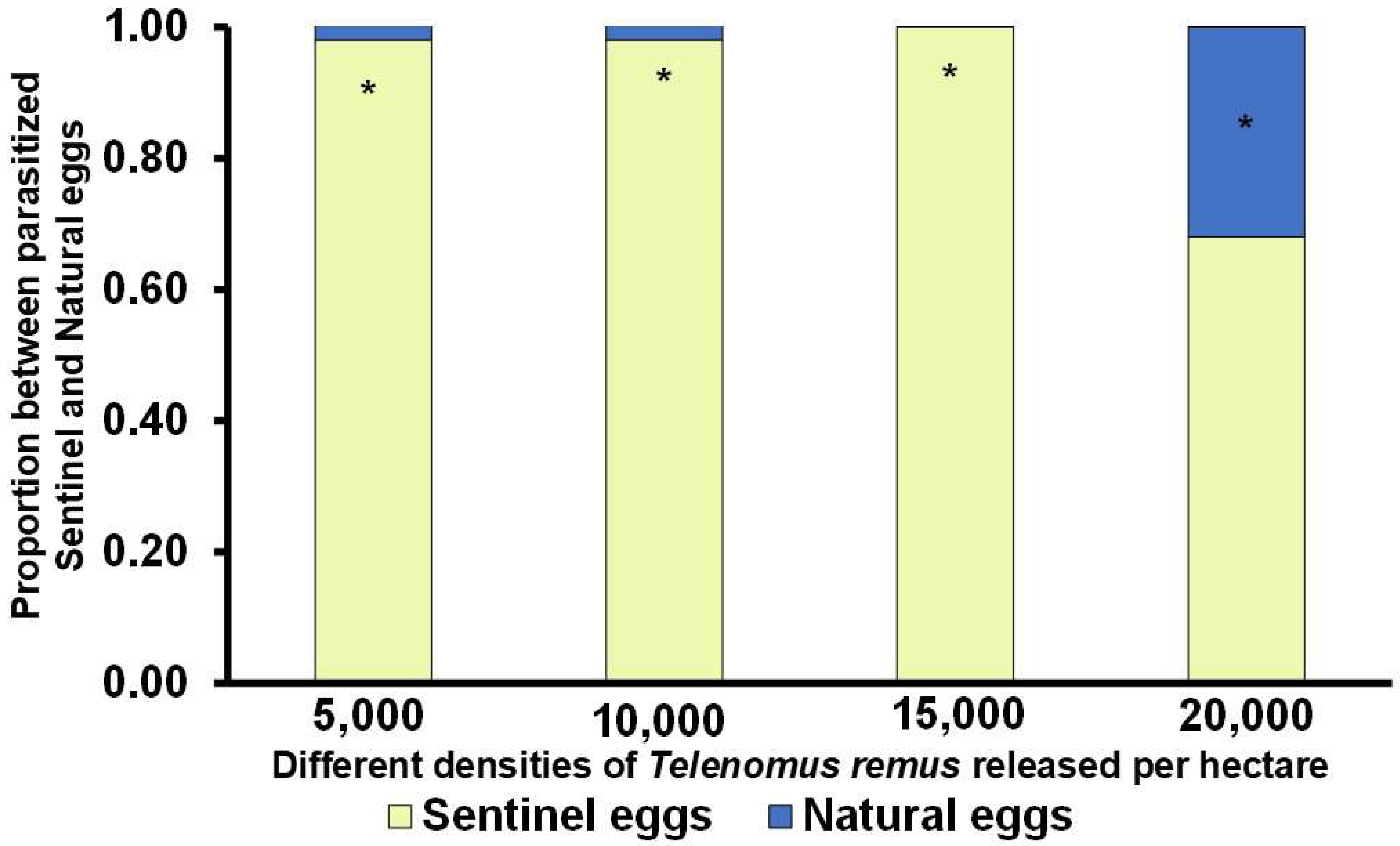 Insects 16 01032 g005 Insects 16 01032 g005