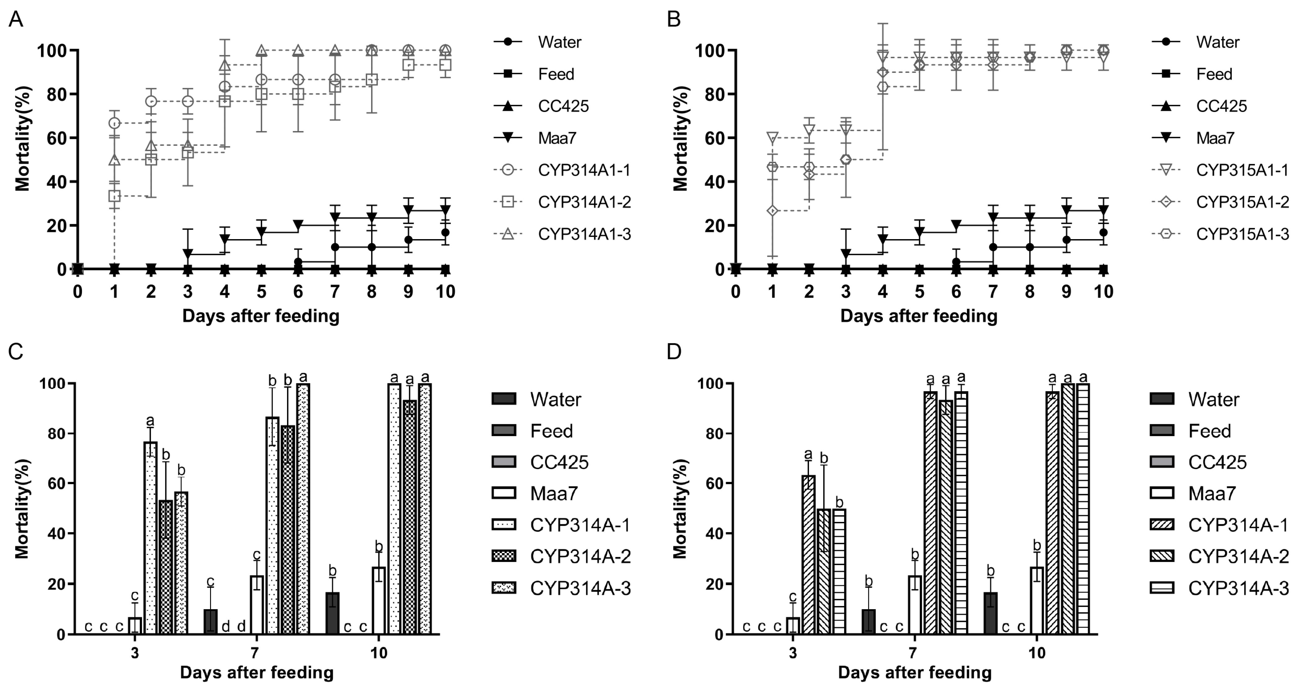 Insects 16 01033 g001