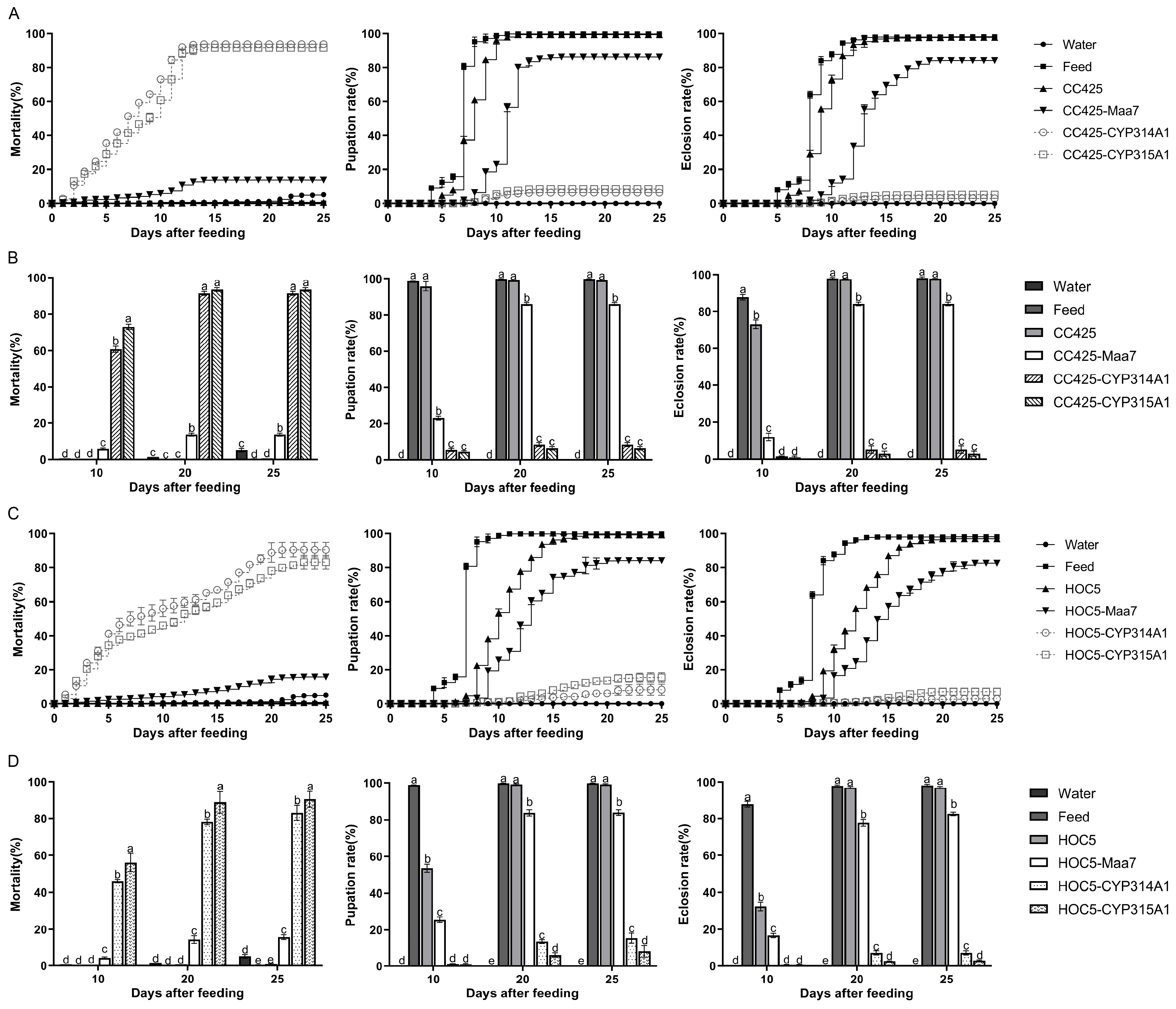 Insects 16 01033 g002