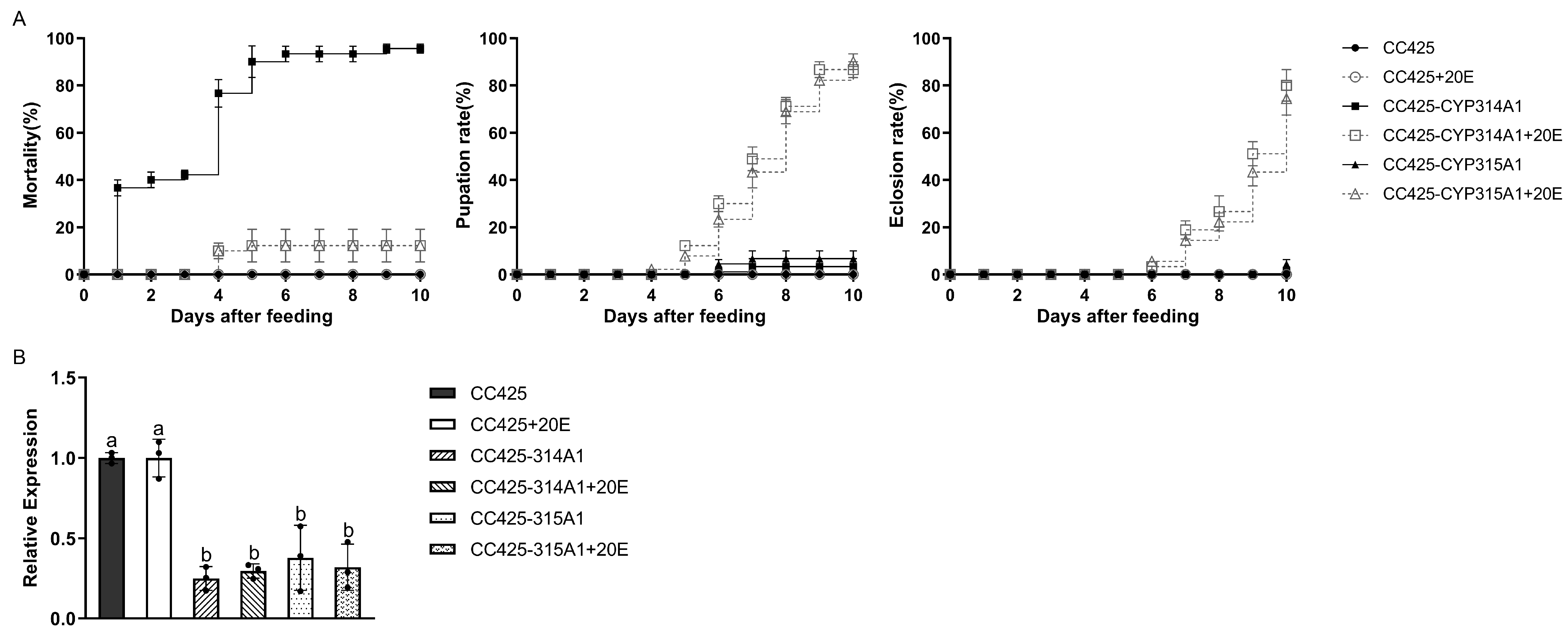 Insects 16 01033 g005