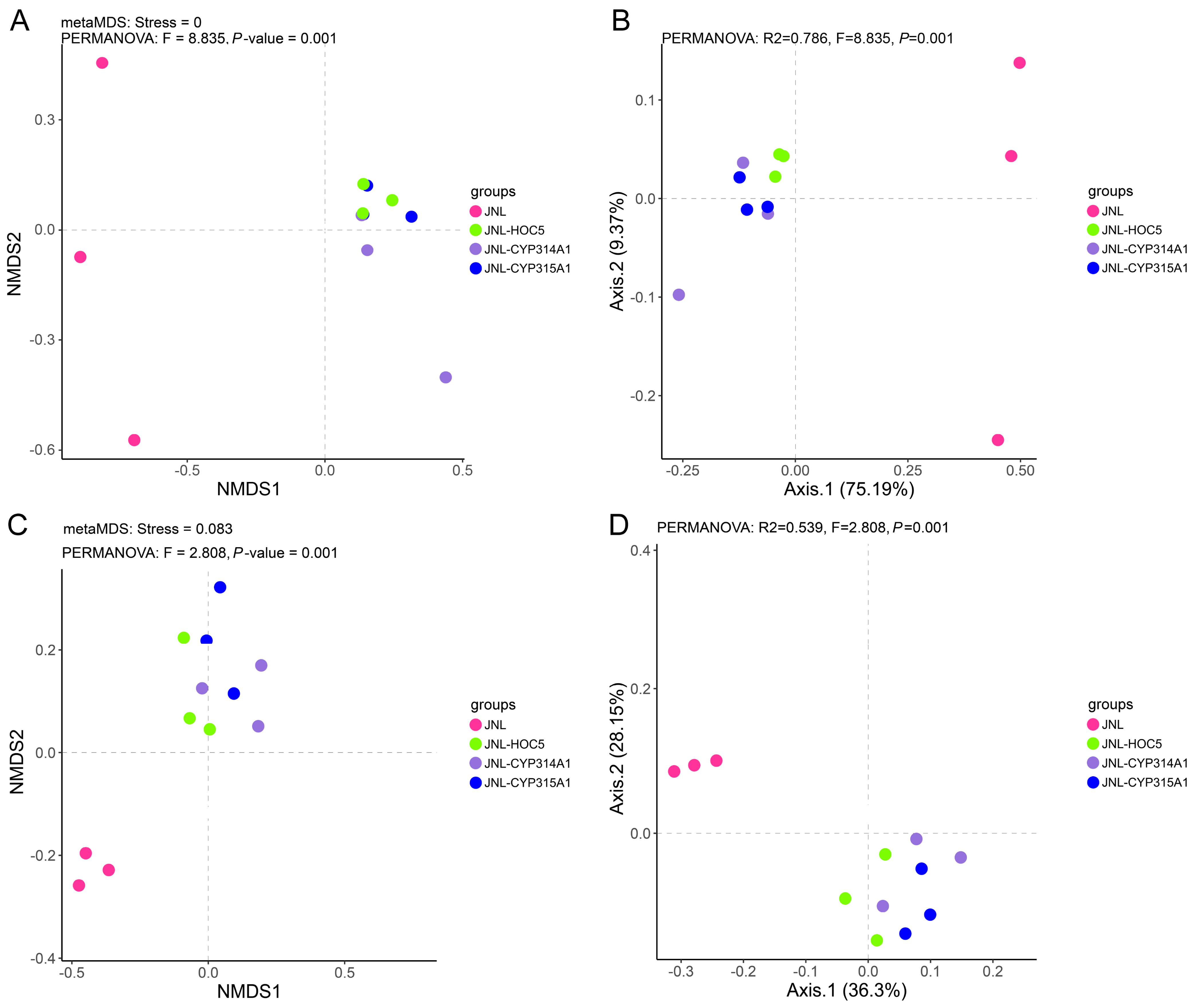 Insects 16 01033 g009