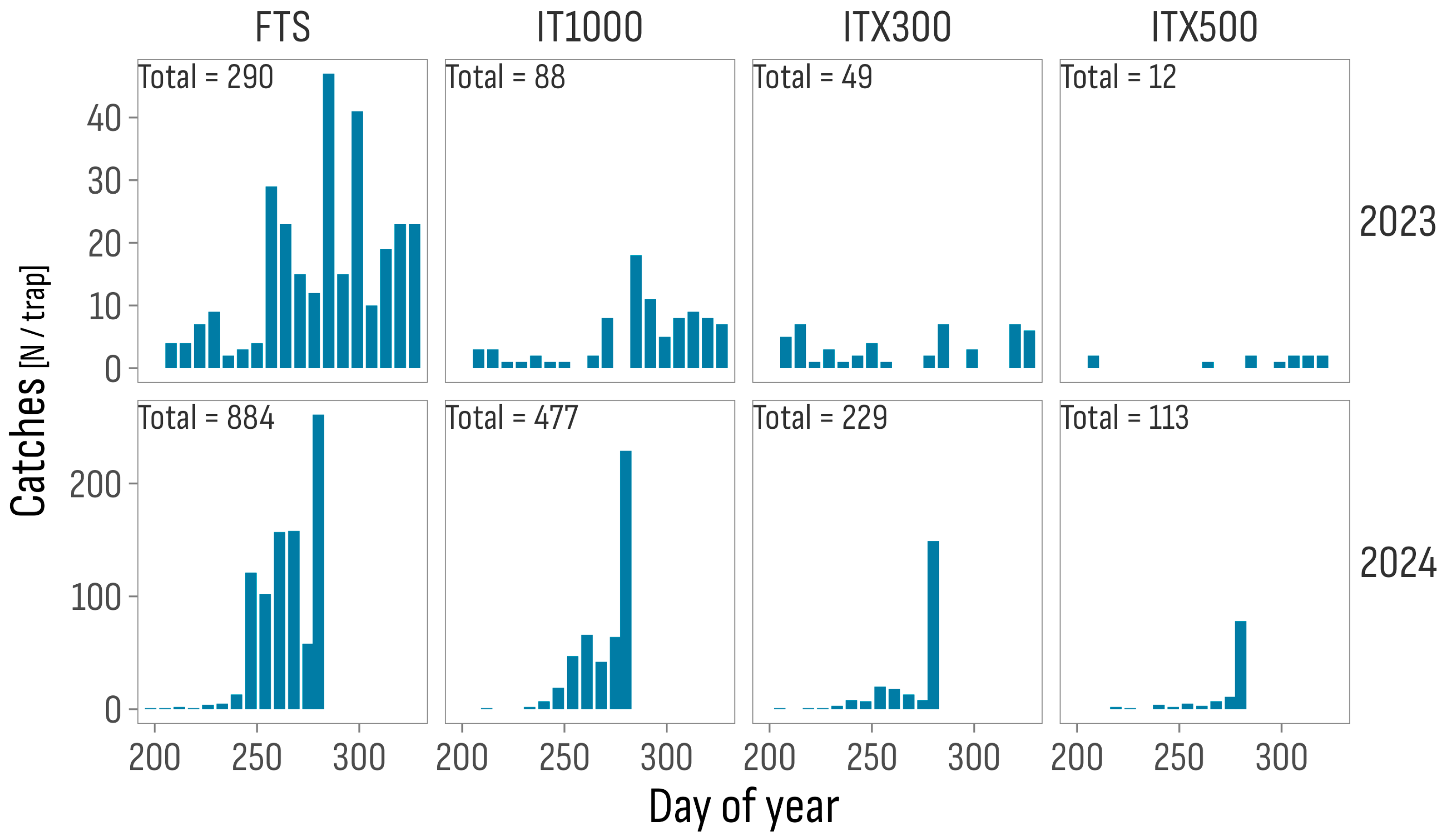 Insects 16 01035 g002