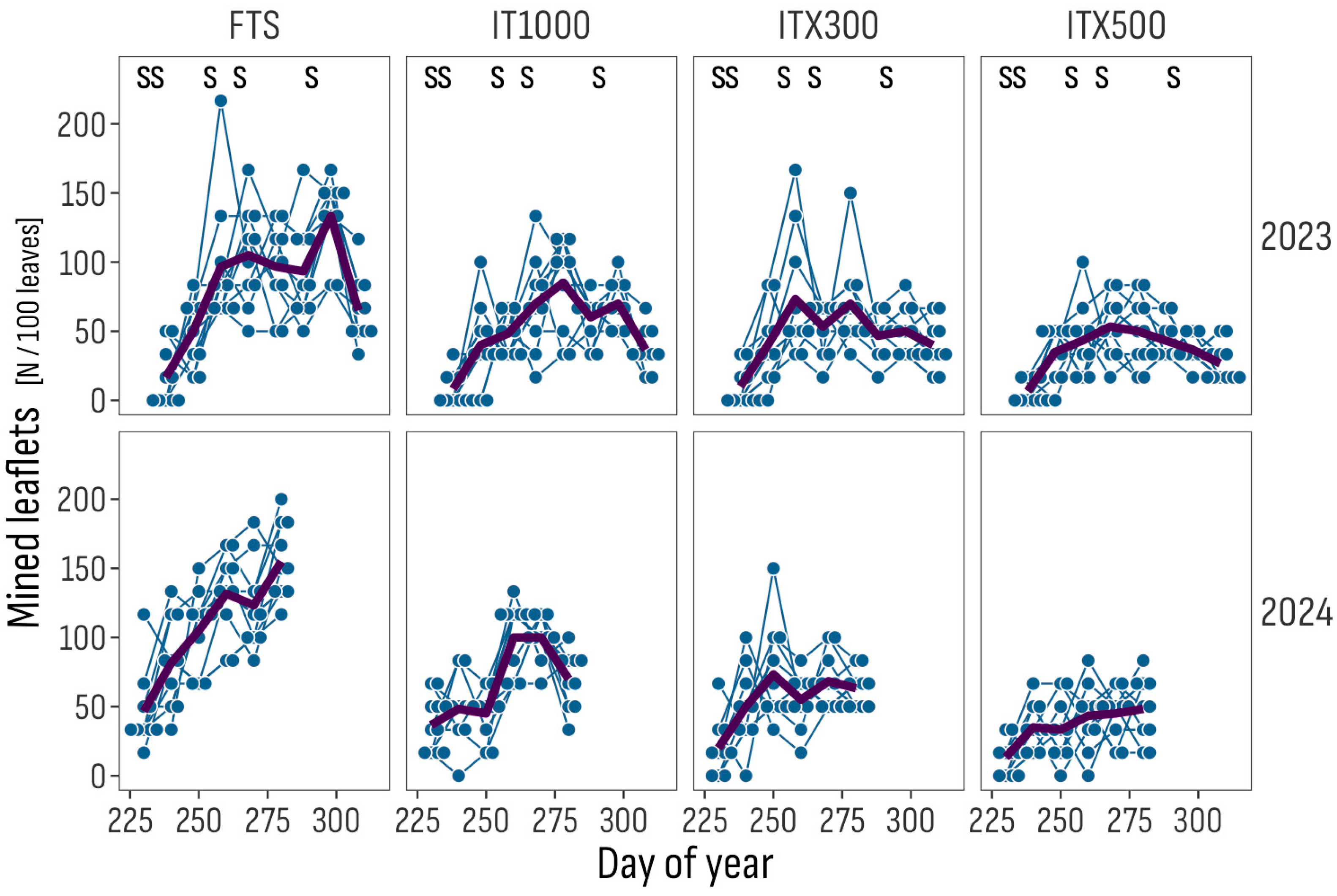 Insects 16 01035 g003