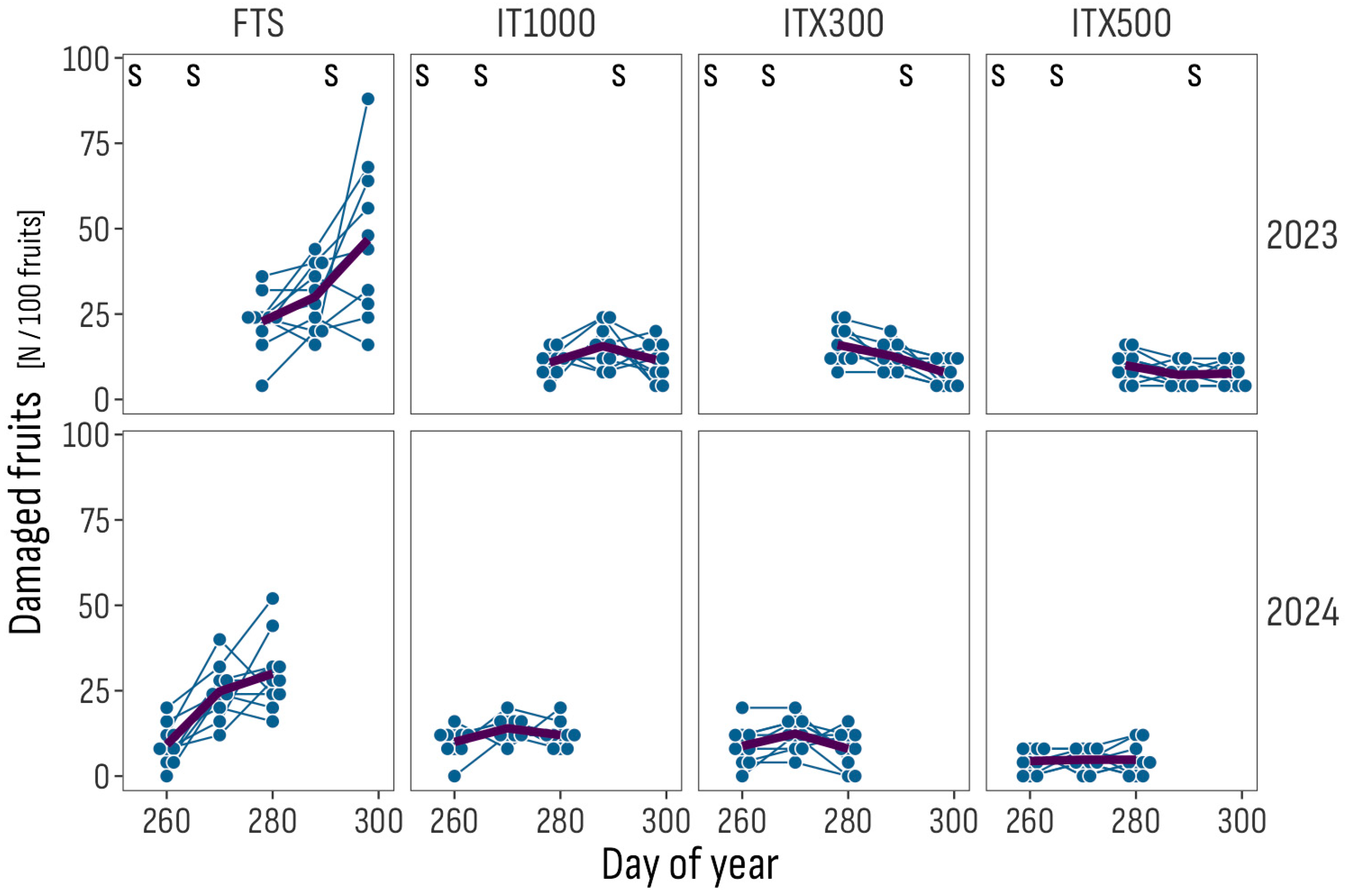 Insects 16 01035 g004
